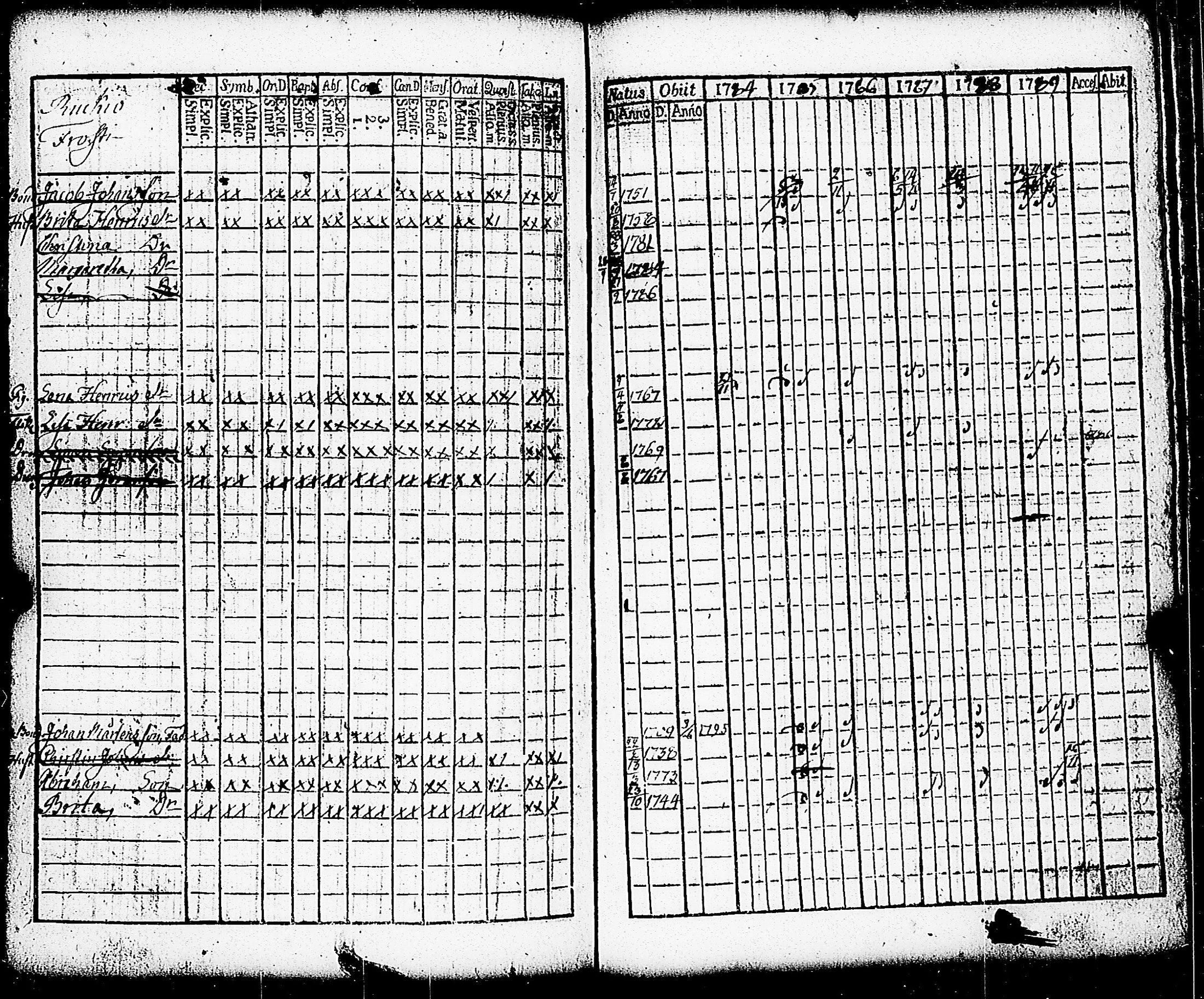 [ ../kirjat/Kirkonkirjat/paimio/rippikirja_1784-1789_jk251-252/kuvat/210.jpg ]