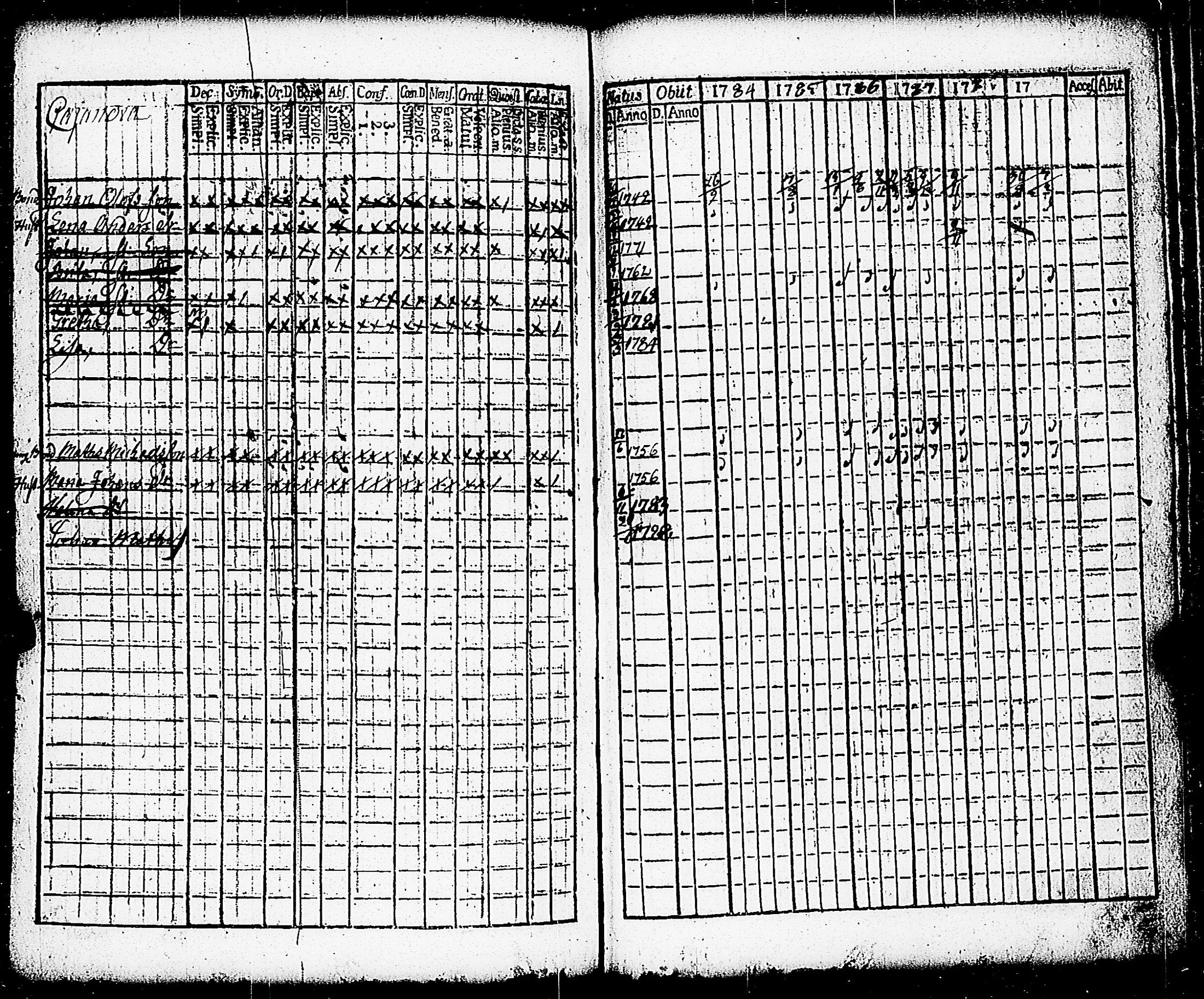 [ ../kirjat/Kirkonkirjat/paimio/rippikirja_1784-1789_jk251-252/kuvat/214.jpg ]