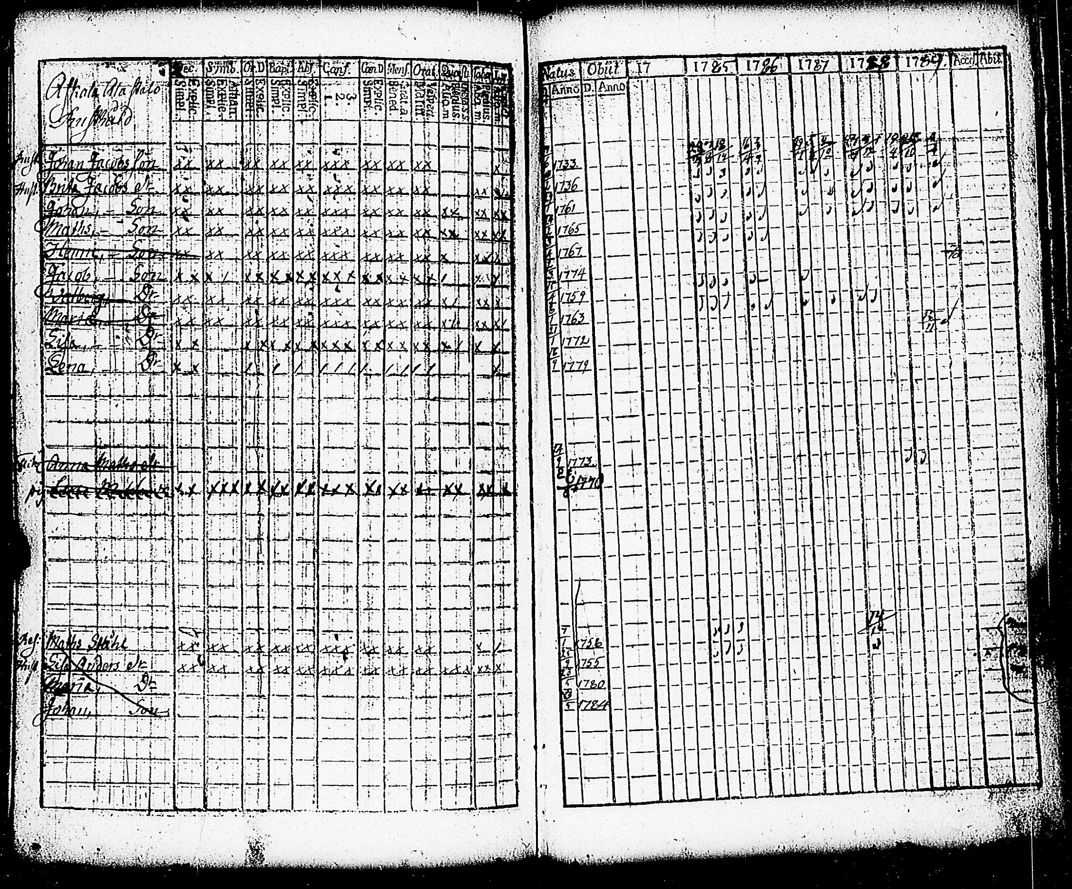 [ ../kirjat/Kirkonkirjat/paimio/rippikirja_1784-1789_jk251-252/kuvat/215.jpg ]