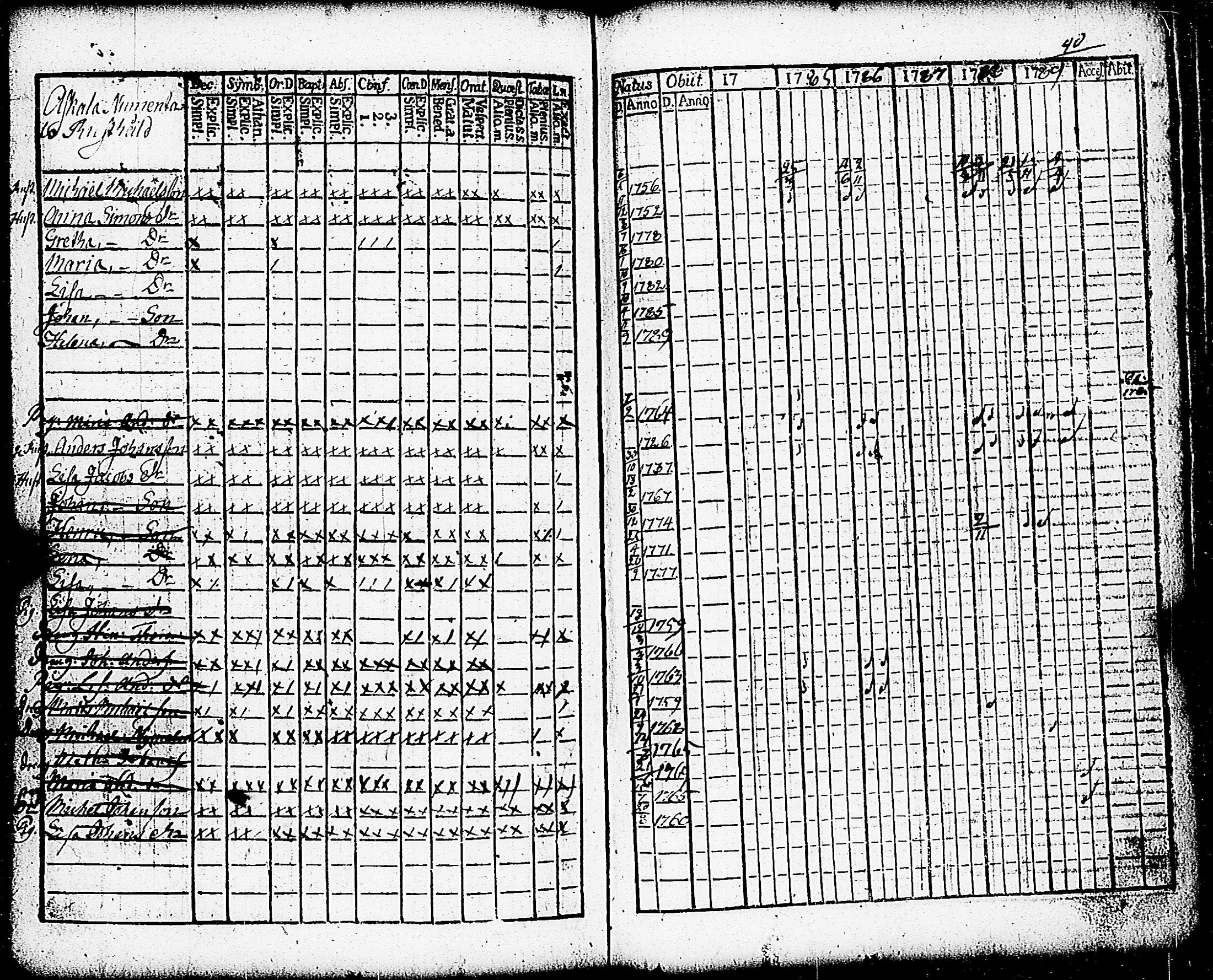 [ ../kirjat/Kirkonkirjat/paimio/rippikirja_1784-1789_jk251-252/kuvat/218.jpg ]
