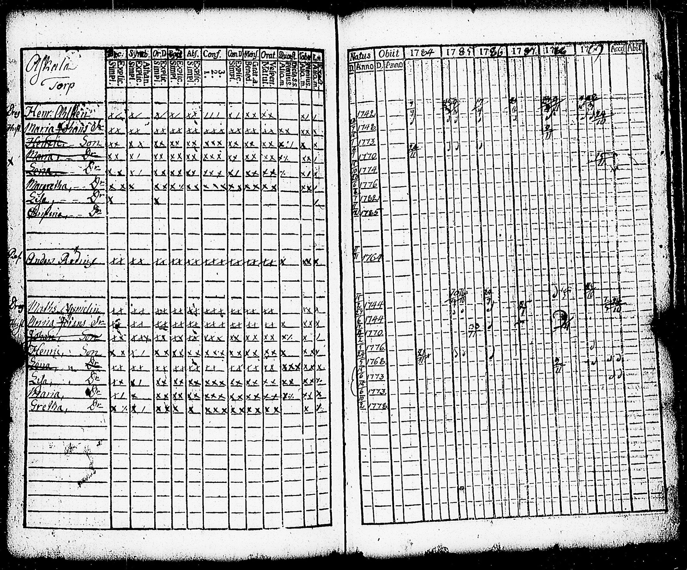 [ ../kirjat/Kirkonkirjat/paimio/rippikirja_1784-1789_jk251-252/kuvat/219.jpg ]