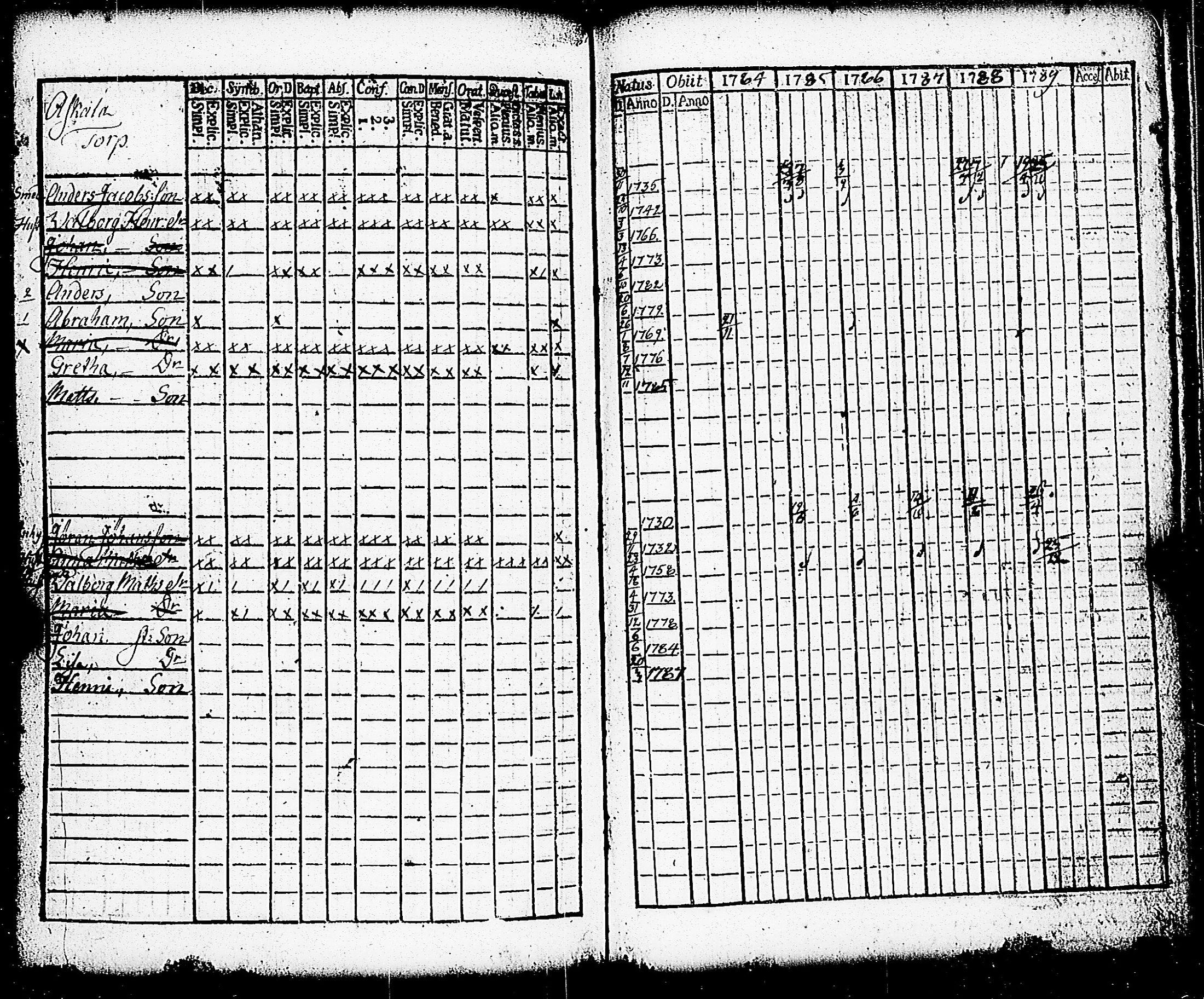 [ ../kirjat/Kirkonkirjat/paimio/rippikirja_1784-1789_jk251-252/kuvat/220.jpg ]