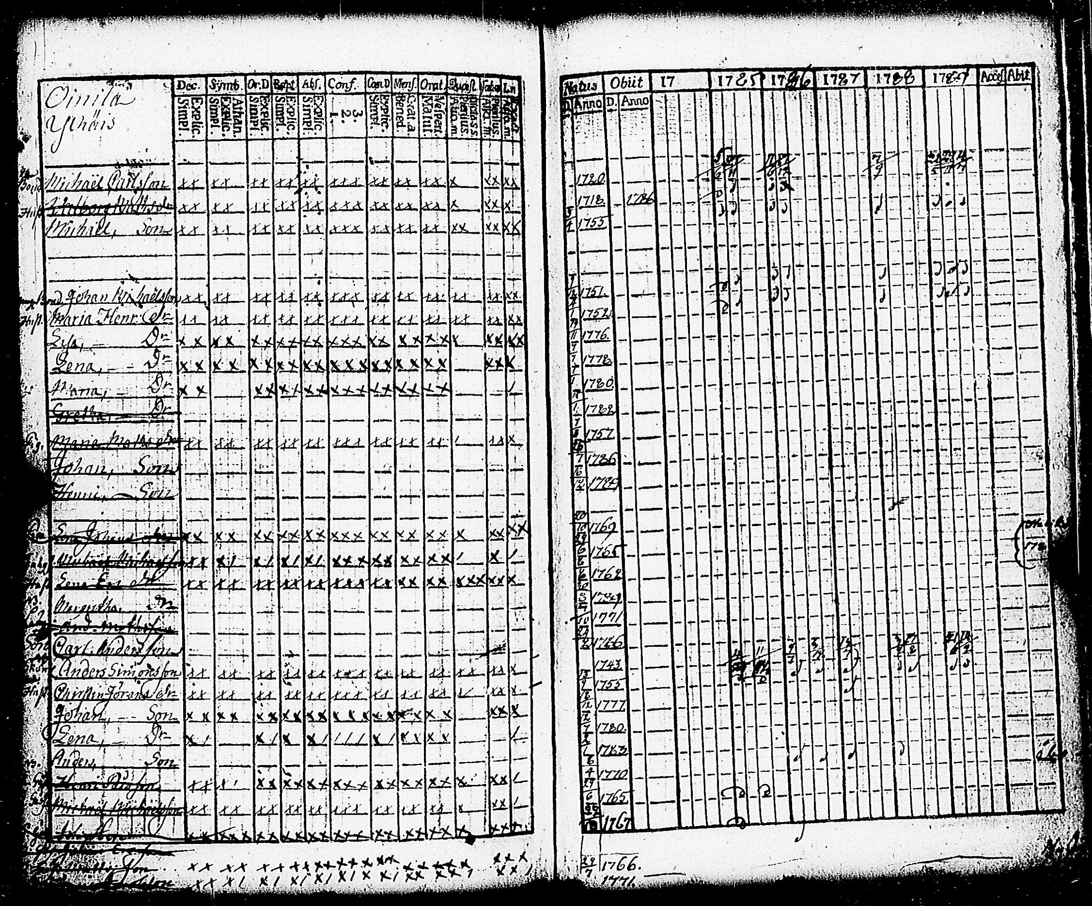 [ ../kirjat/Kirkonkirjat/paimio/rippikirja_1784-1789_jk251-252/kuvat/221.jpg ]