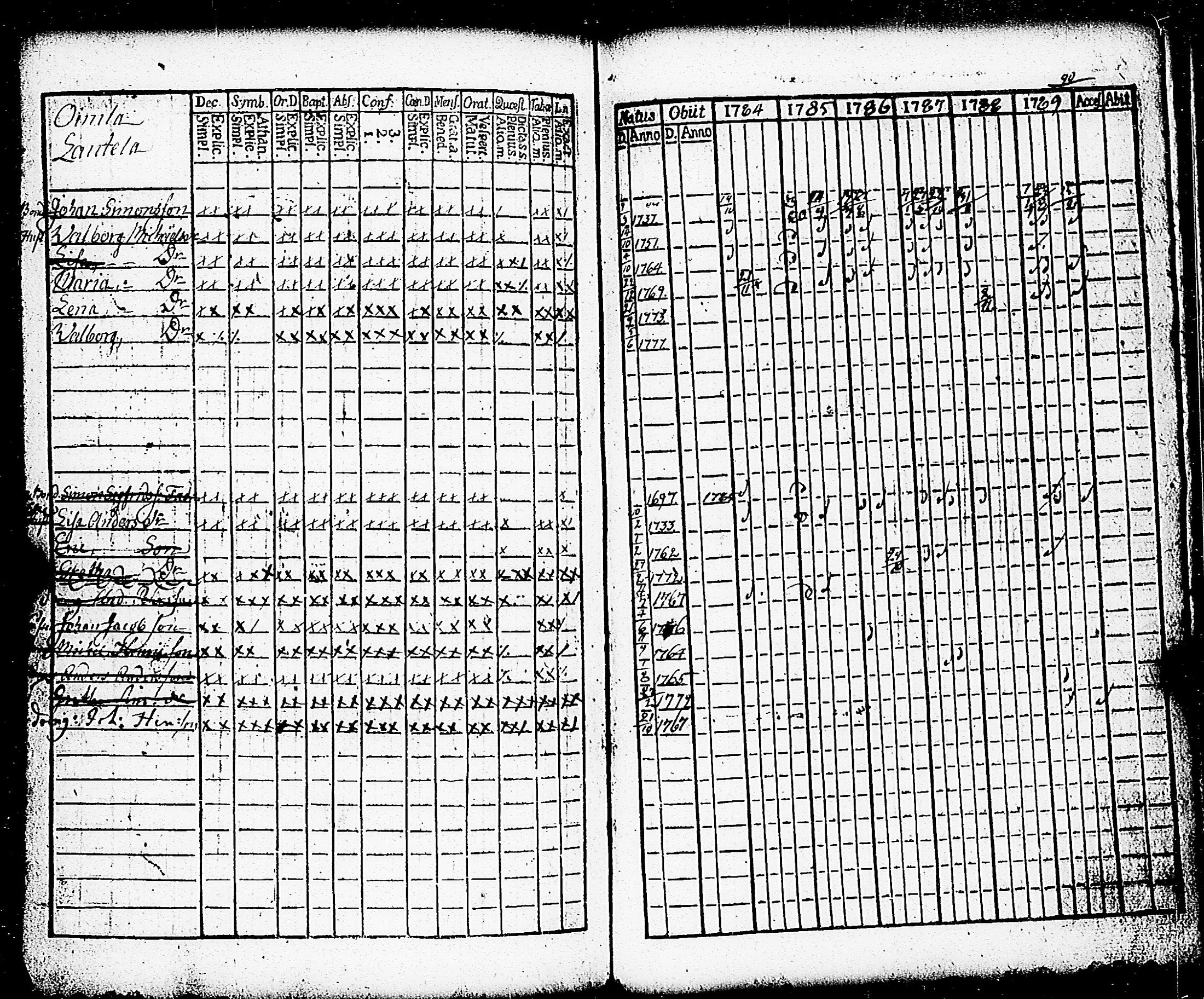 [ ../kirjat/Kirkonkirjat/paimio/rippikirja_1784-1789_jk251-252/kuvat/222.jpg ]