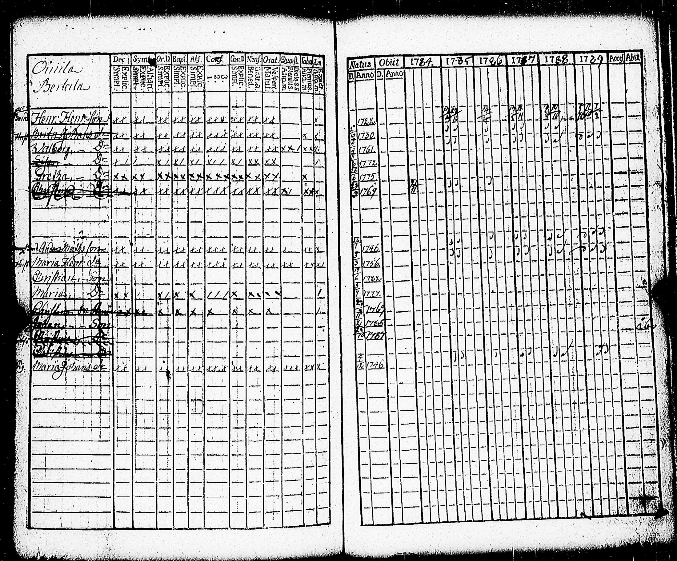 [ ../kirjat/Kirkonkirjat/paimio/rippikirja_1784-1789_jk251-252/kuvat/224.jpg ]