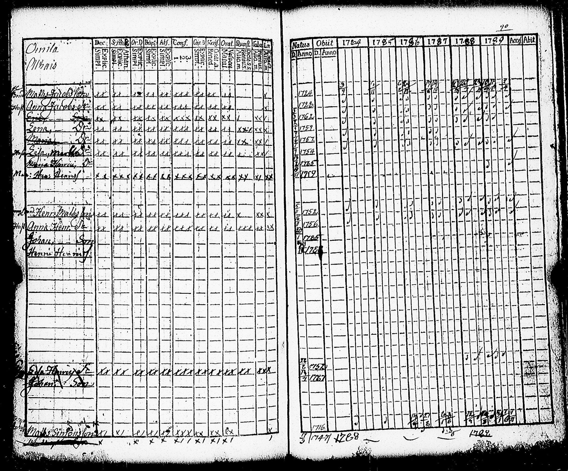 [ ../kirjat/Kirkonkirjat/paimio/rippikirja_1784-1789_jk251-252/kuvat/225.jpg ]