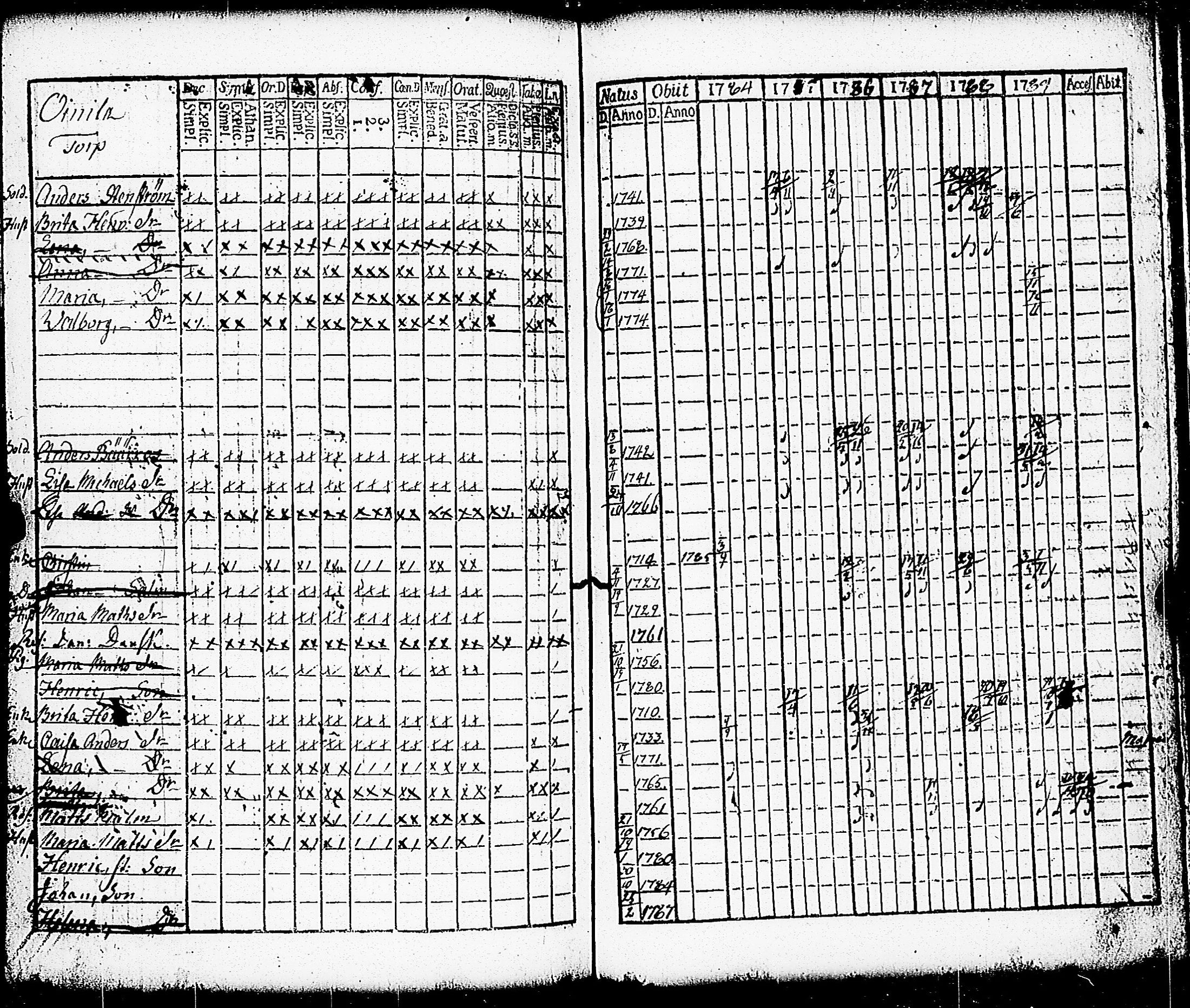 [ ../kirjat/Kirkonkirjat/paimio/rippikirja_1784-1789_jk251-252/kuvat/226.jpg ]