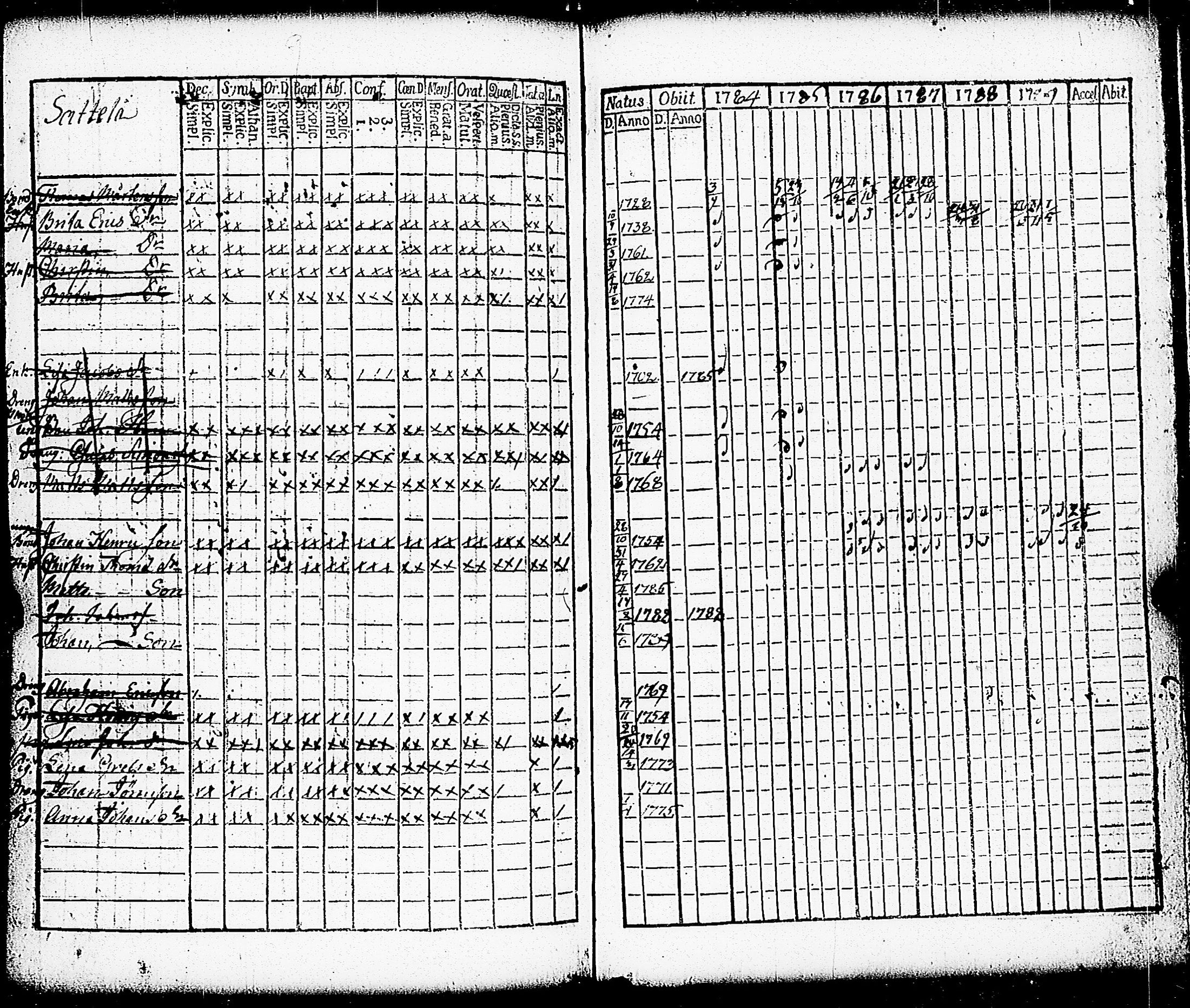 [ ../kirjat/Kirkonkirjat/paimio/rippikirja_1784-1789_jk251-252/kuvat/227.jpg ]