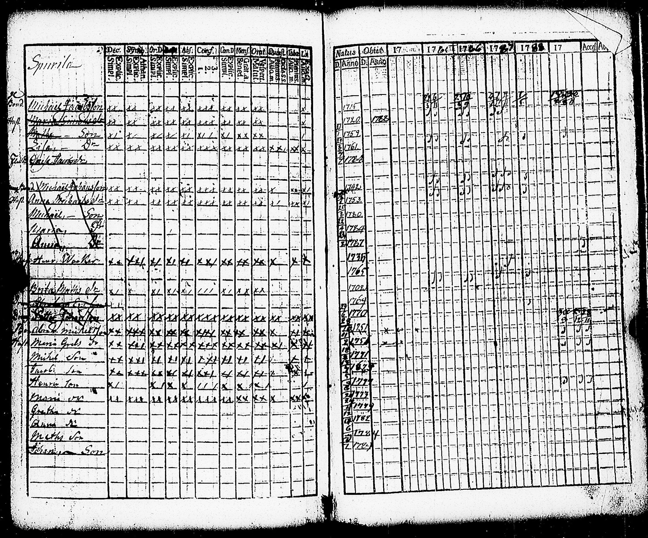 [ ../kirjat/Kirkonkirjat/paimio/rippikirja_1784-1789_jk251-252/kuvat/229.jpg ]