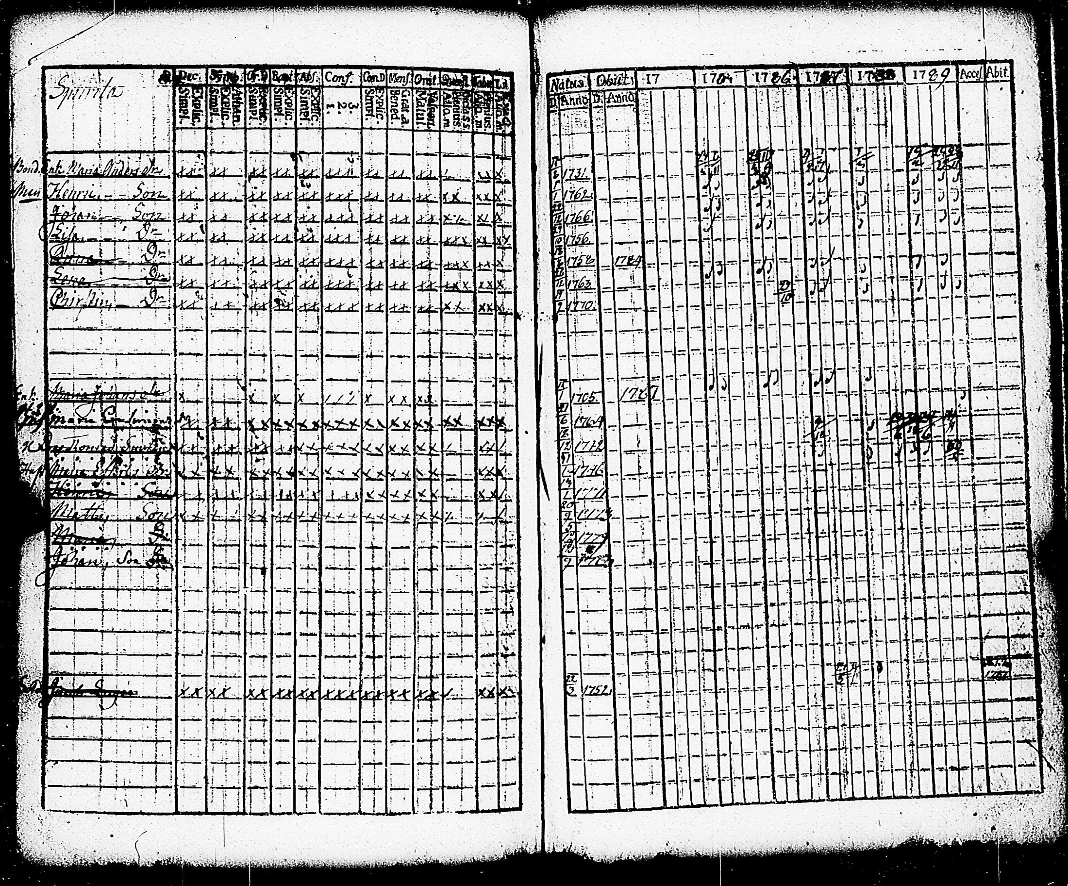 [ ../kirjat/Kirkonkirjat/paimio/rippikirja_1784-1789_jk251-252/kuvat/230.jpg ]