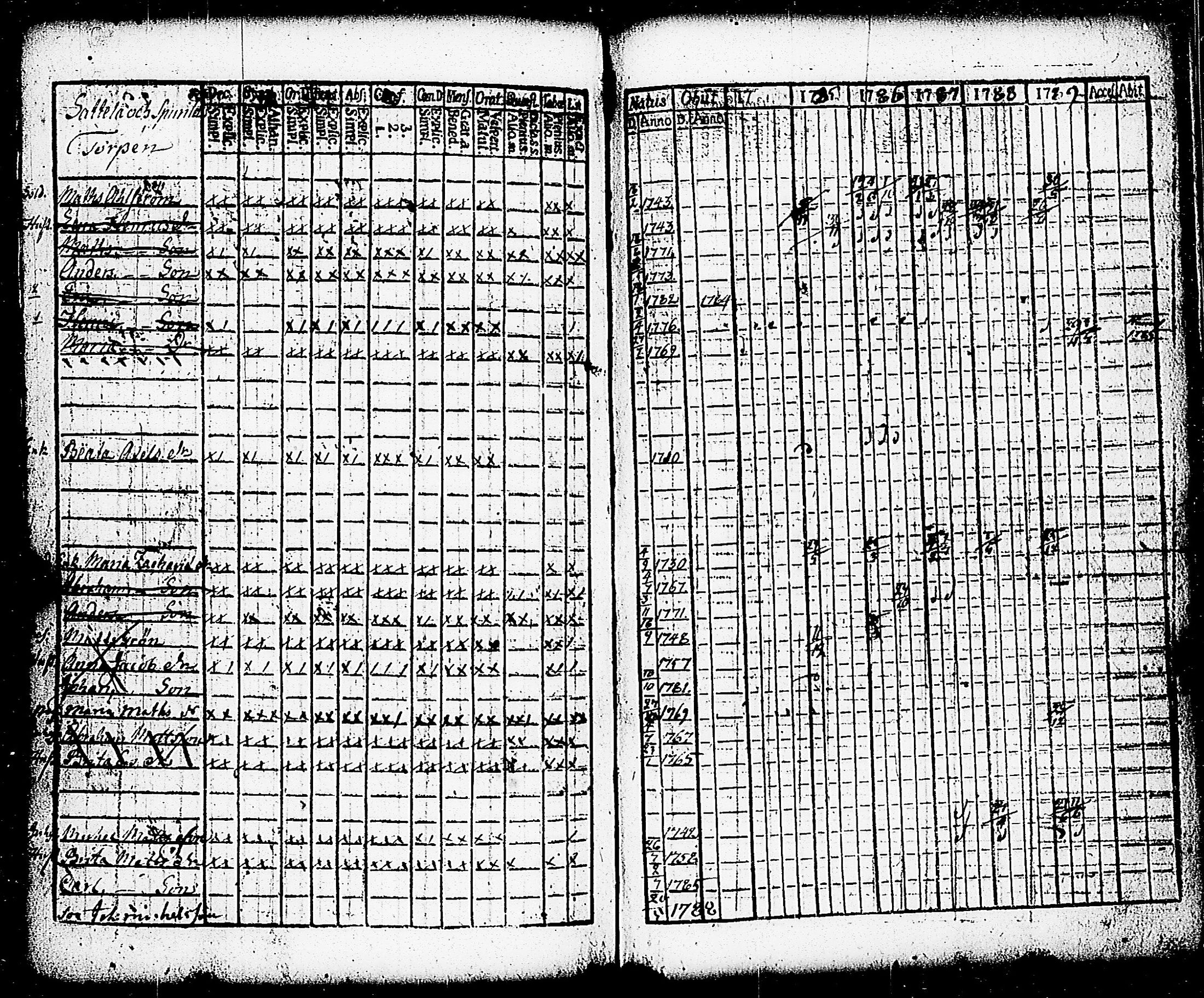 [ ../kirjat/Kirkonkirjat/paimio/rippikirja_1784-1789_jk251-252/kuvat/231.jpg ]