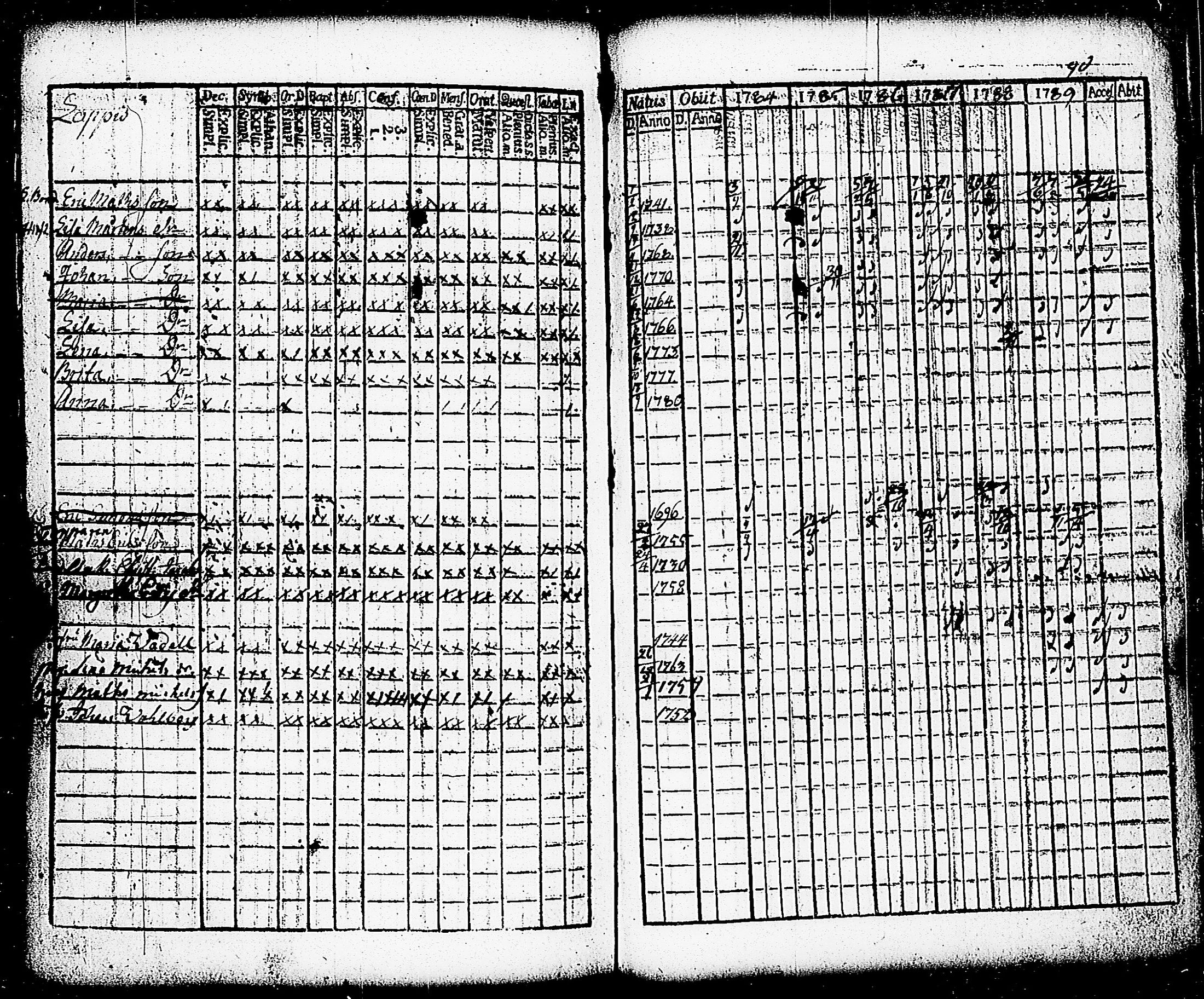 [ ../kirjat/Kirkonkirjat/paimio/rippikirja_1784-1789_jk251-252/kuvat/232.jpg ]