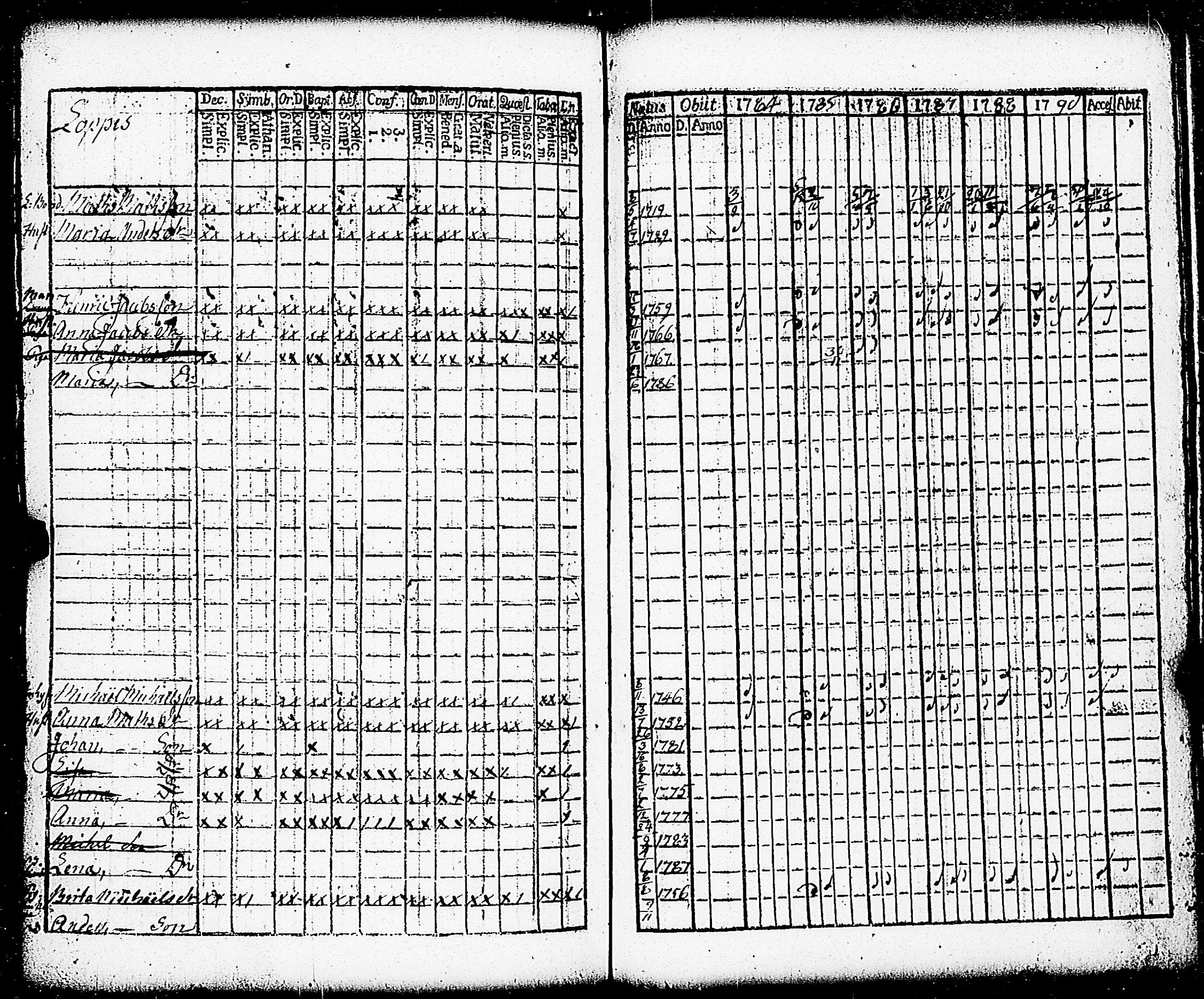 [ ../kirjat/Kirkonkirjat/paimio/rippikirja_1784-1789_jk251-252/kuvat/234.jpg ]