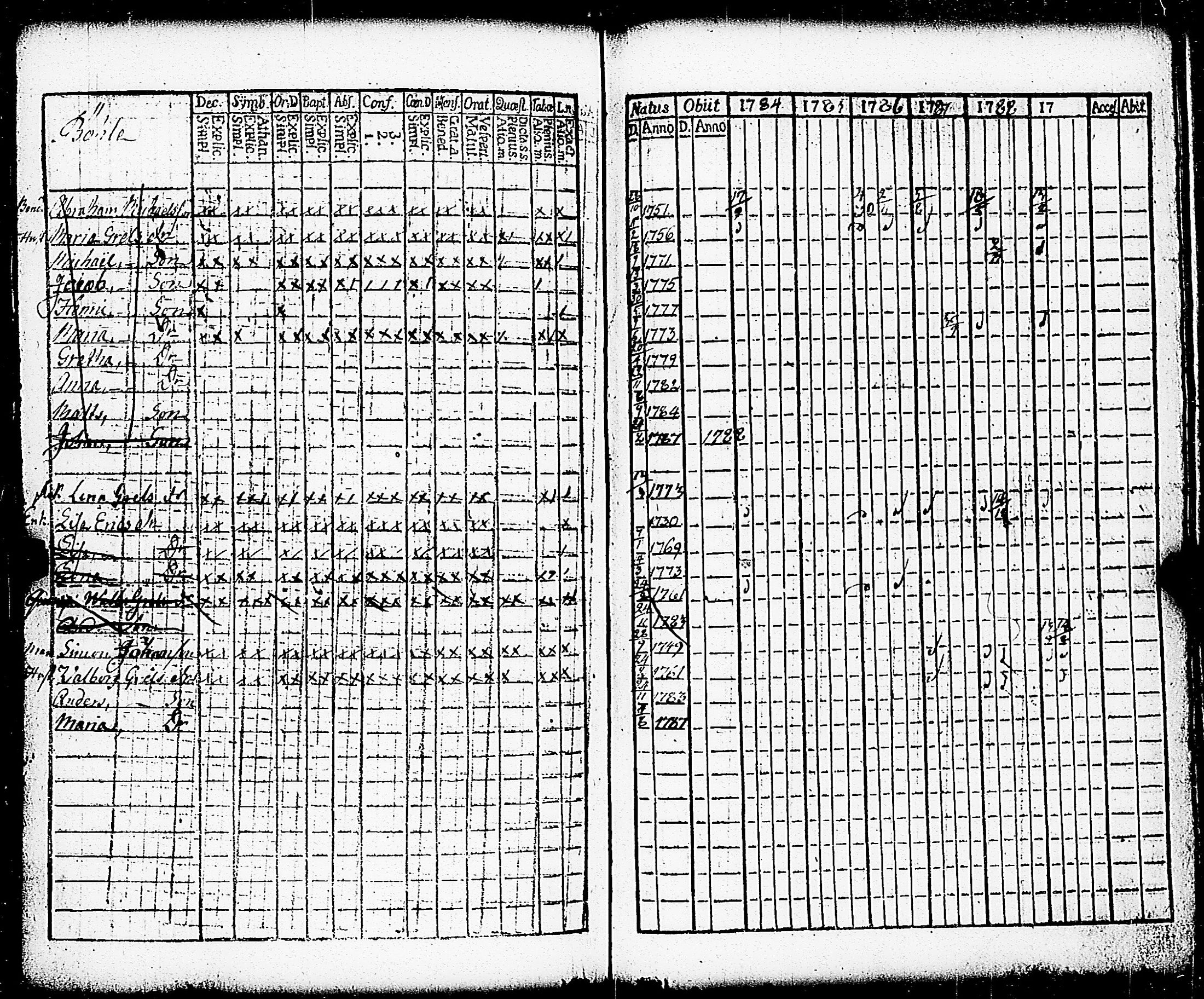 [ ../kirjat/Kirkonkirjat/paimio/rippikirja_1784-1789_jk251-252/kuvat/235.jpg ]