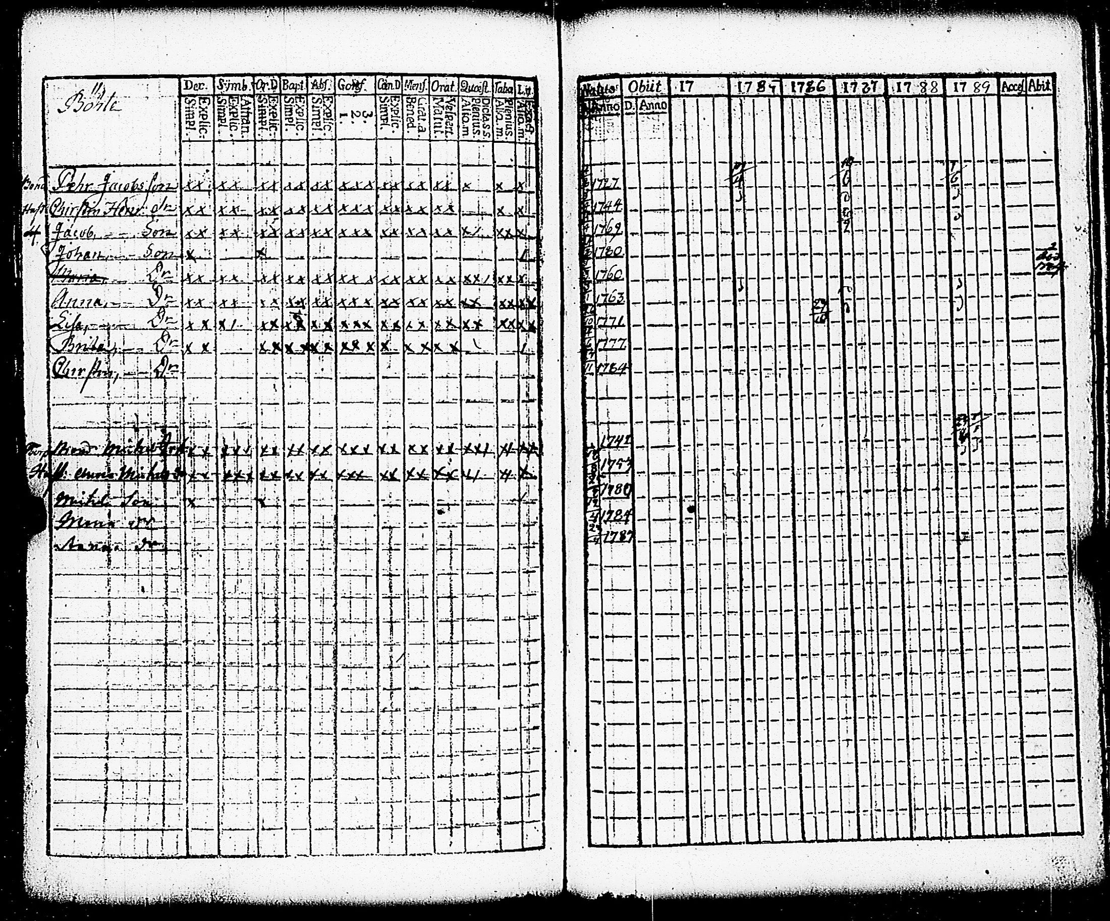 [ ../kirjat/Kirkonkirjat/paimio/rippikirja_1784-1789_jk251-252/kuvat/236.jpg ]