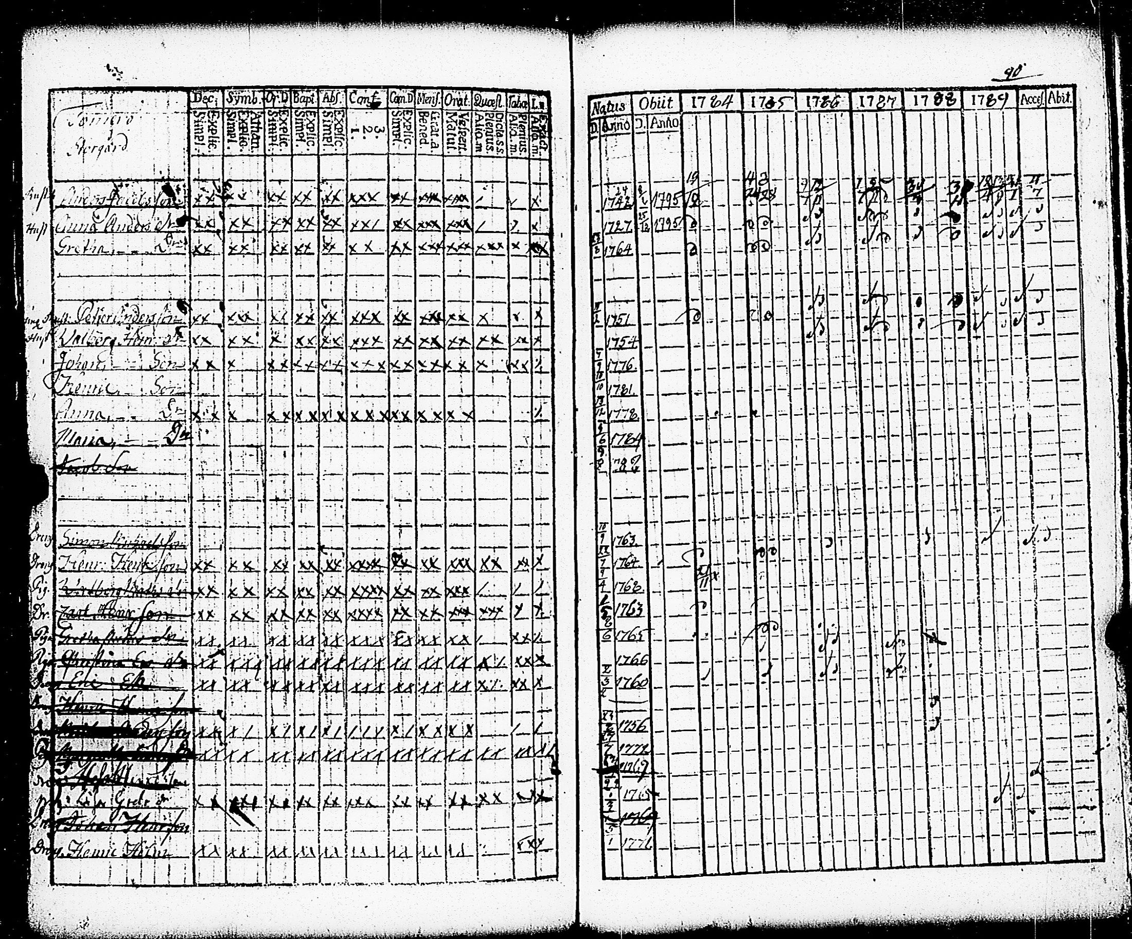 [ ../kirjat/Kirkonkirjat/paimio/rippikirja_1784-1789_jk251-252/kuvat/238.jpg ]