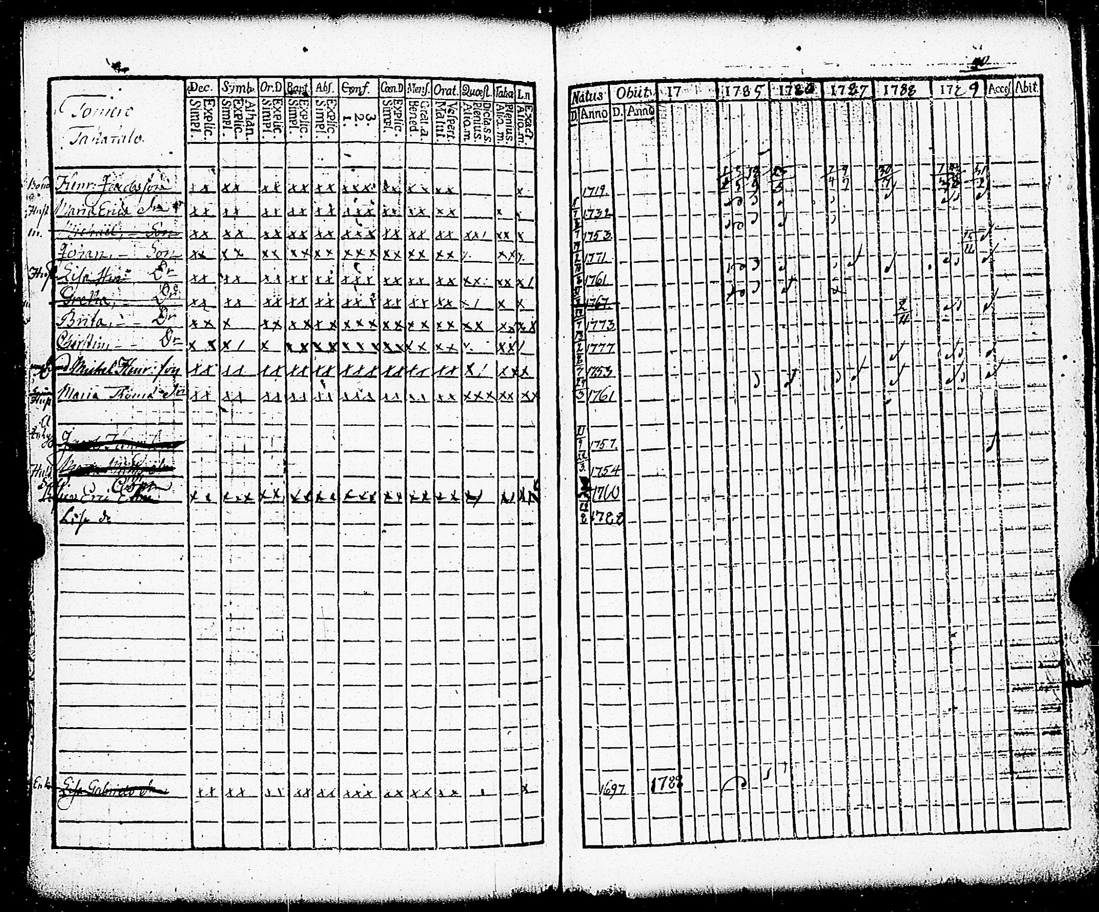 [ ../kirjat/Kirkonkirjat/paimio/rippikirja_1784-1789_jk251-252/kuvat/239.jpg ]