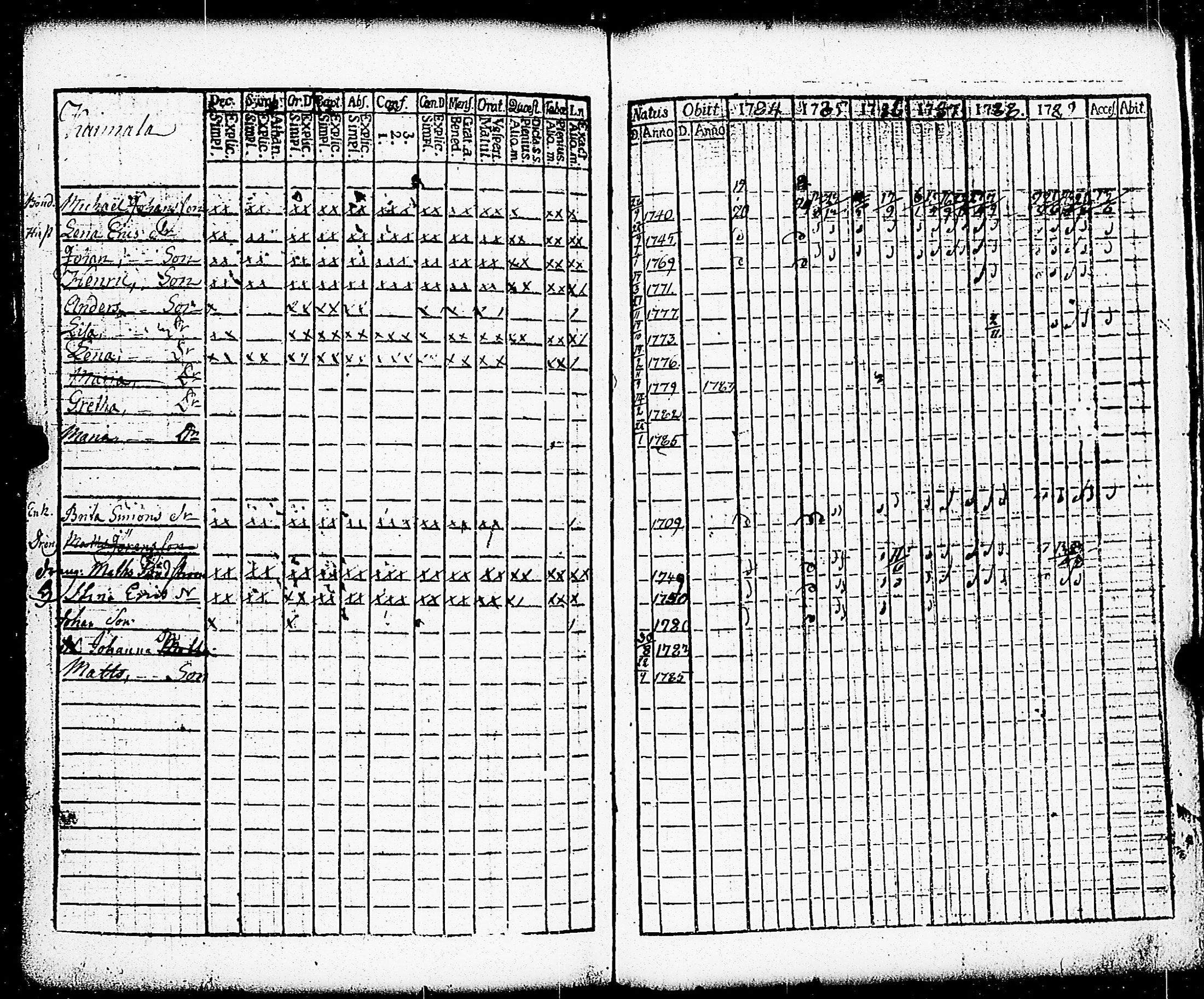 [ ../kirjat/Kirkonkirjat/paimio/rippikirja_1784-1789_jk251-252/kuvat/241.jpg ]