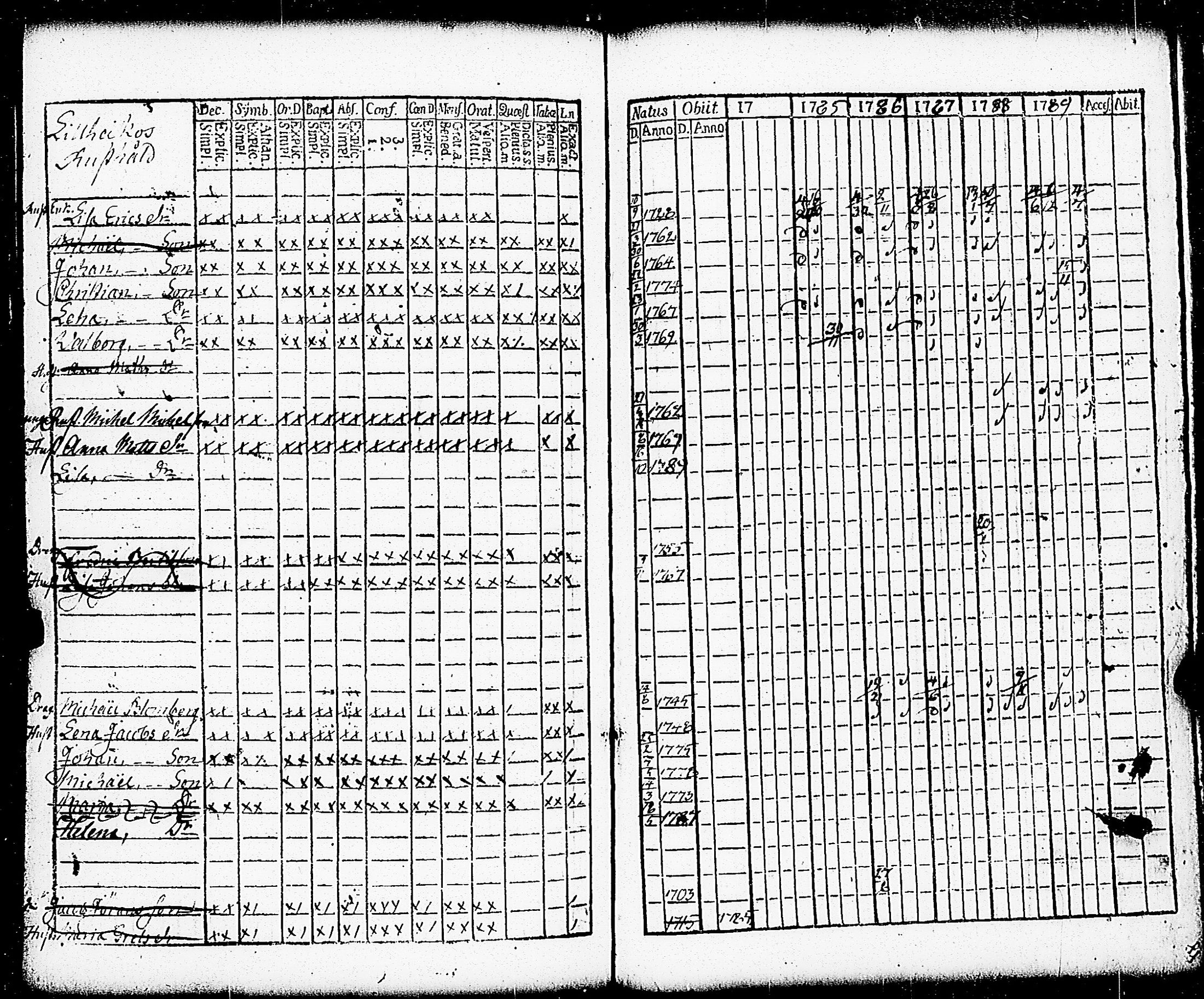 [ ../kirjat/Kirkonkirjat/paimio/rippikirja_1784-1789_jk251-252/kuvat/245.jpg ]