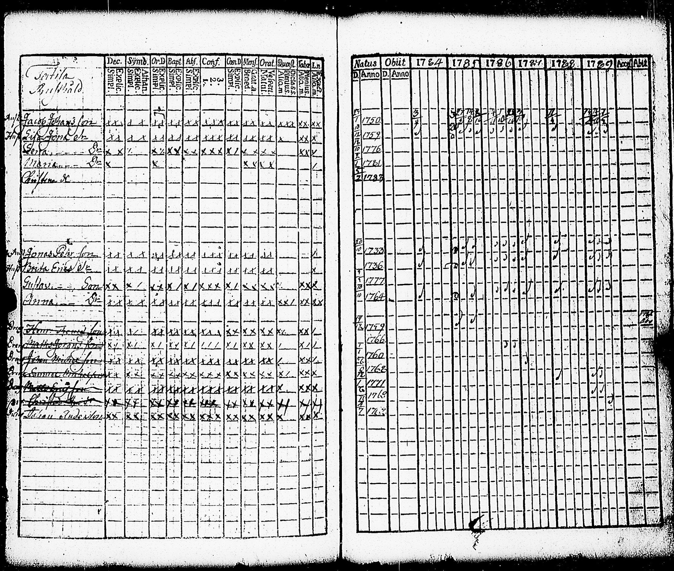 [ ../kirjat/Kirkonkirjat/paimio/rippikirja_1784-1789_jk251-252/kuvat/247.jpg ]