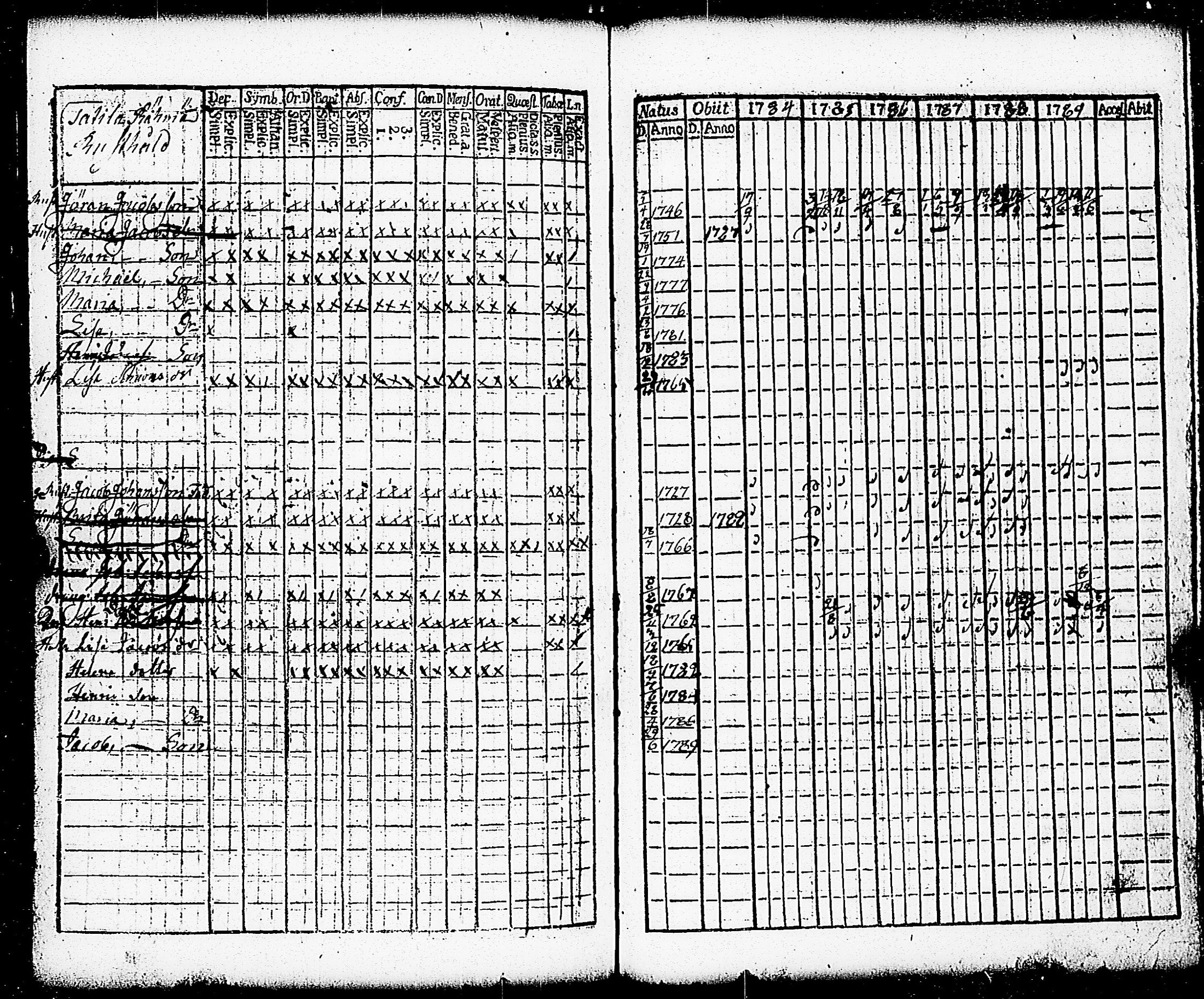 [ ../kirjat/Kirkonkirjat/paimio/rippikirja_1784-1789_jk251-252/kuvat/248.jpg ]