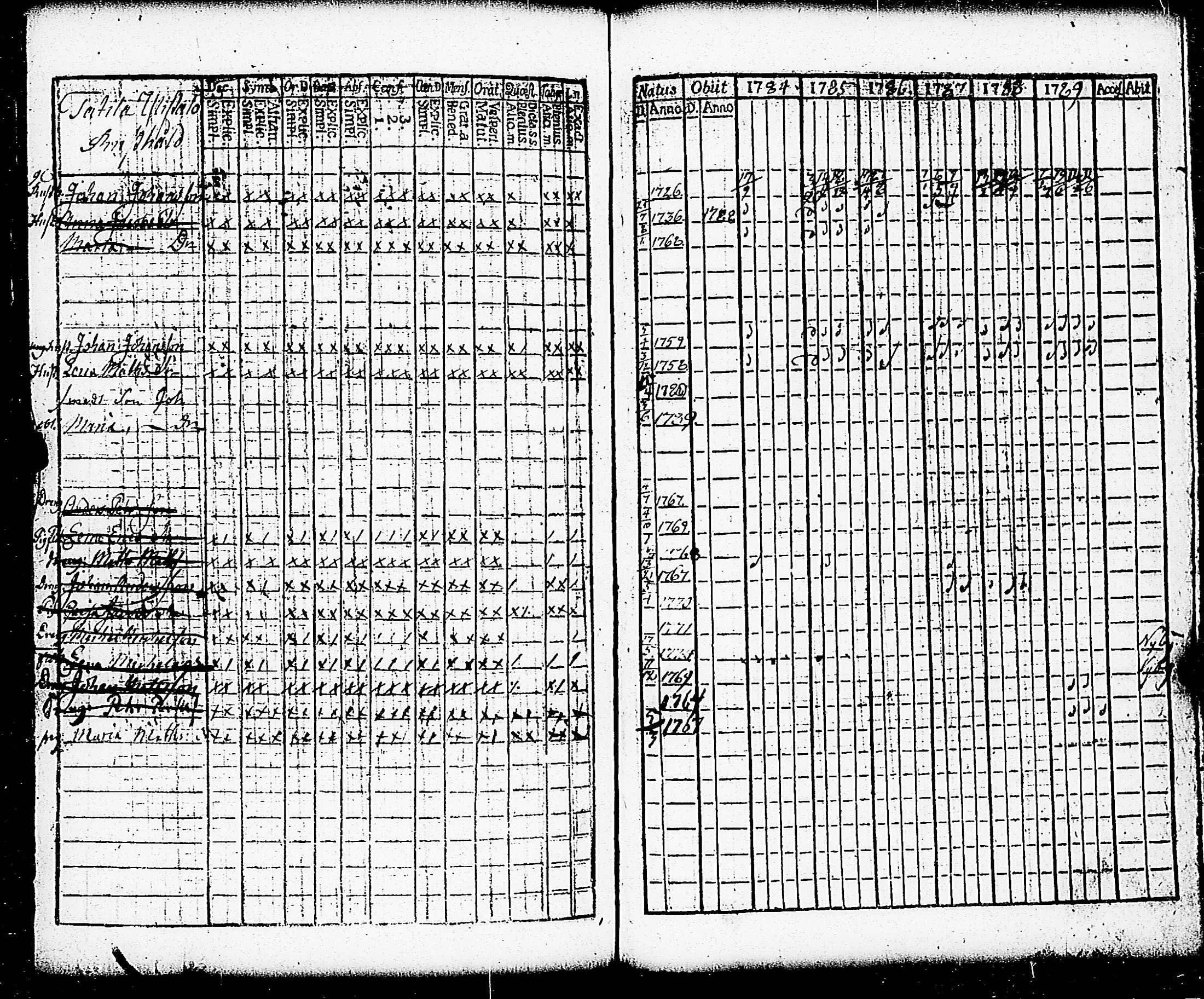 [ ../kirjat/Kirkonkirjat/paimio/rippikirja_1784-1789_jk251-252/kuvat/249.jpg ]