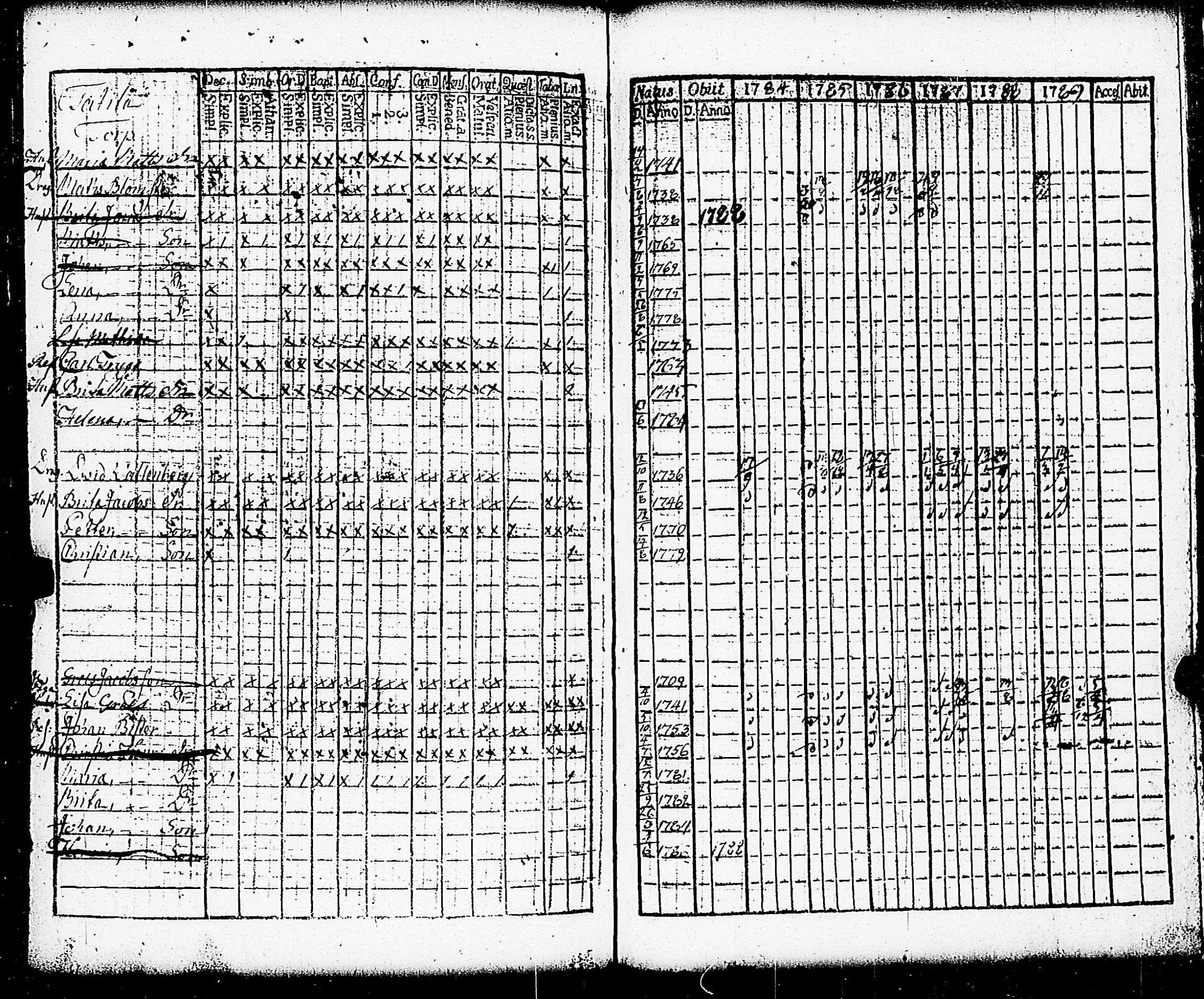 [ ../kirjat/Kirkonkirjat/paimio/rippikirja_1784-1789_jk251-252/kuvat/250.jpg ]