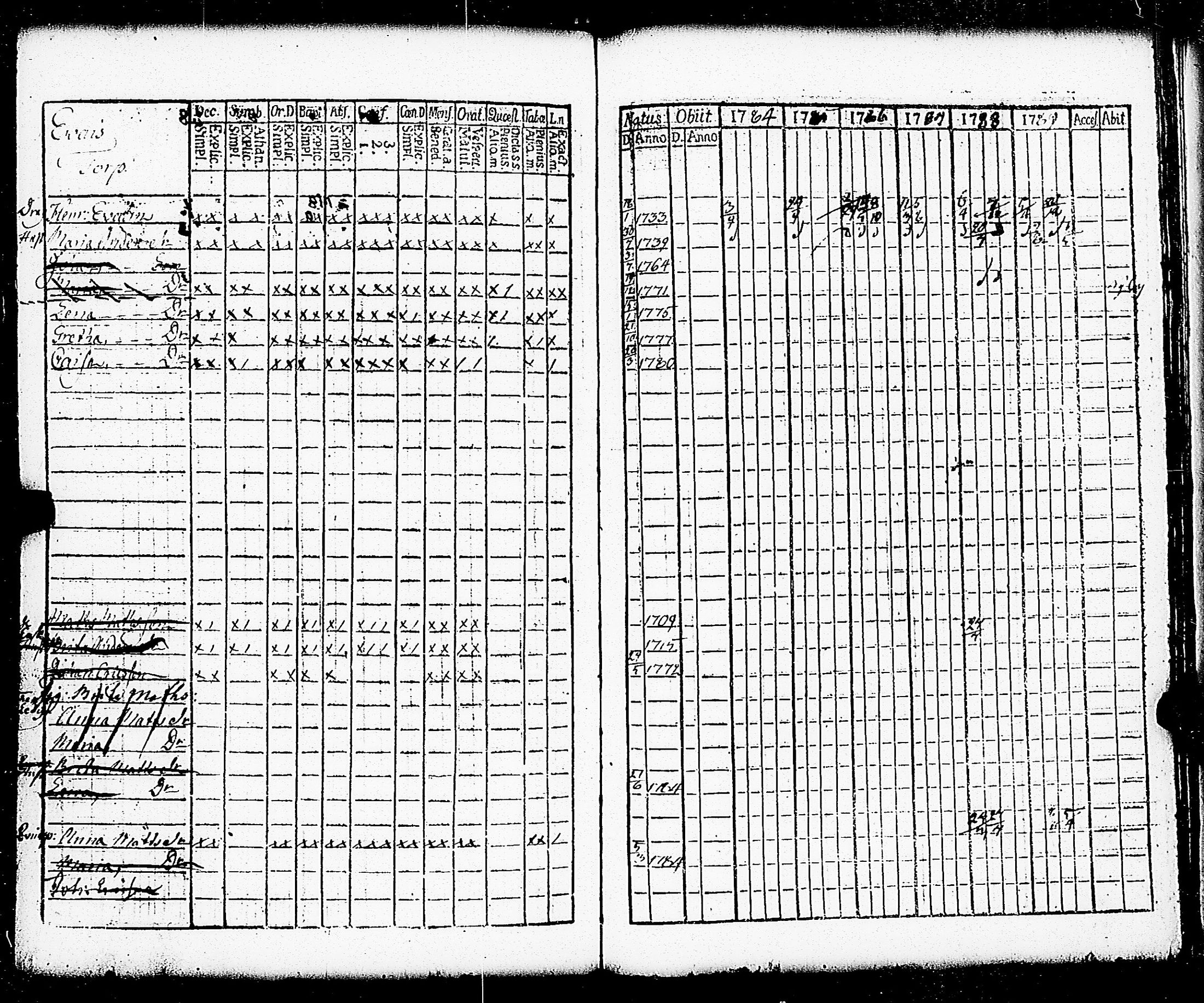 [ ../kirjat/Kirkonkirjat/paimio/rippikirja_1784-1789_jk251-252/kuvat/254.jpg ]