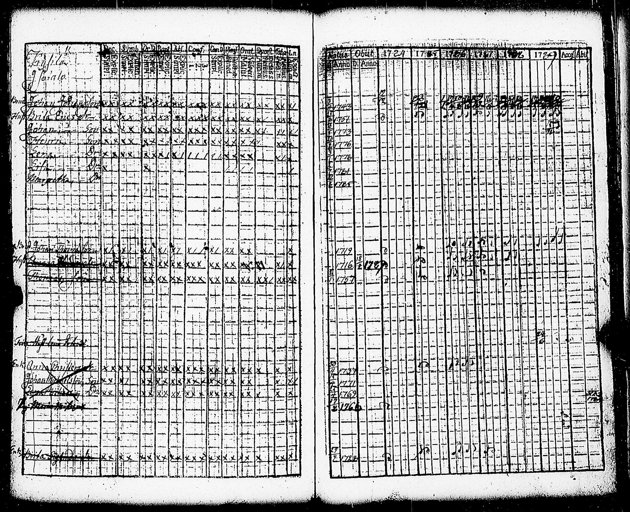 [ ../kirjat/Kirkonkirjat/paimio/rippikirja_1784-1789_jk251-252/kuvat/259.jpg ]