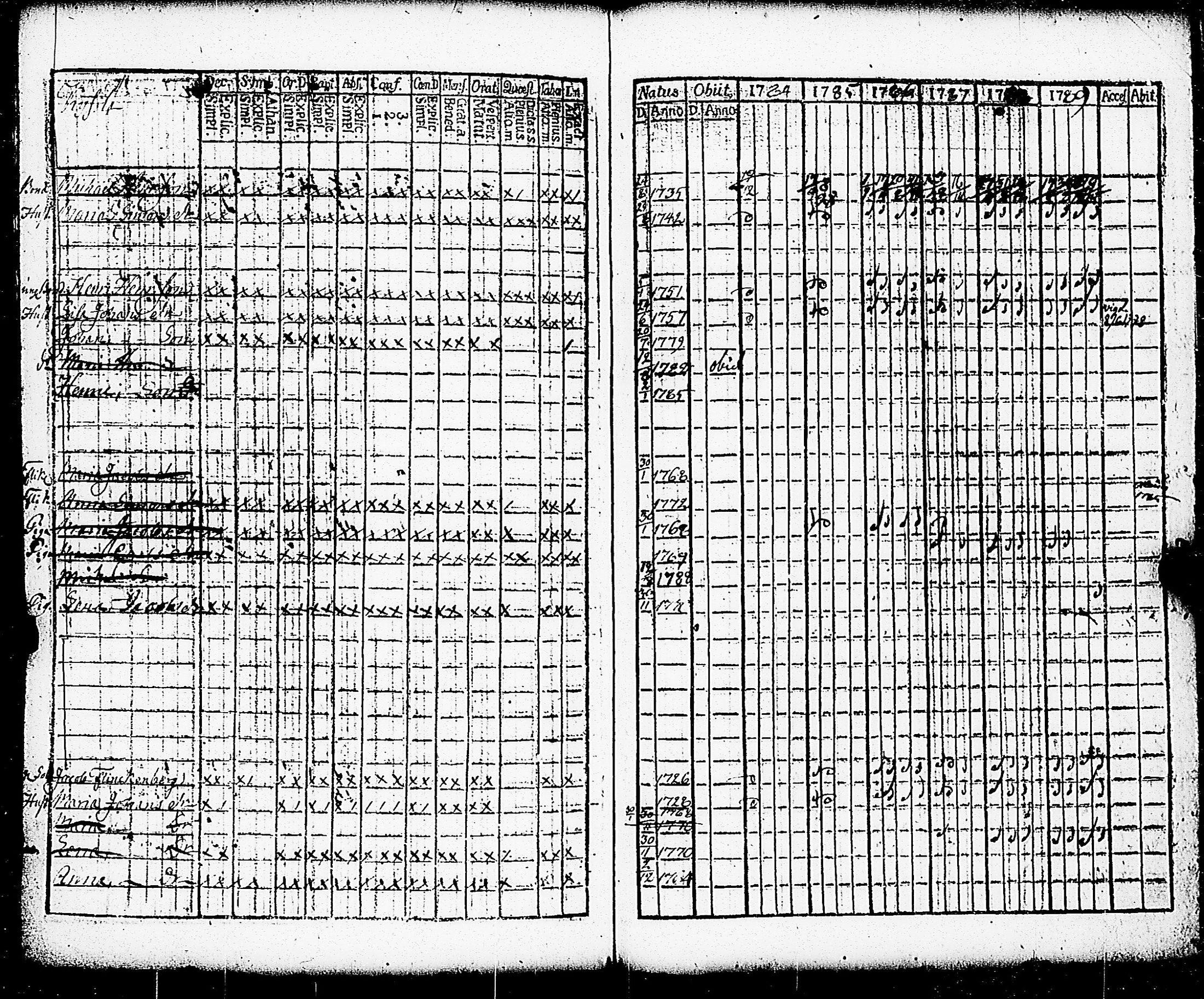 [ ../kirjat/Kirkonkirjat/paimio/rippikirja_1784-1789_jk251-252/kuvat/260.jpg ]