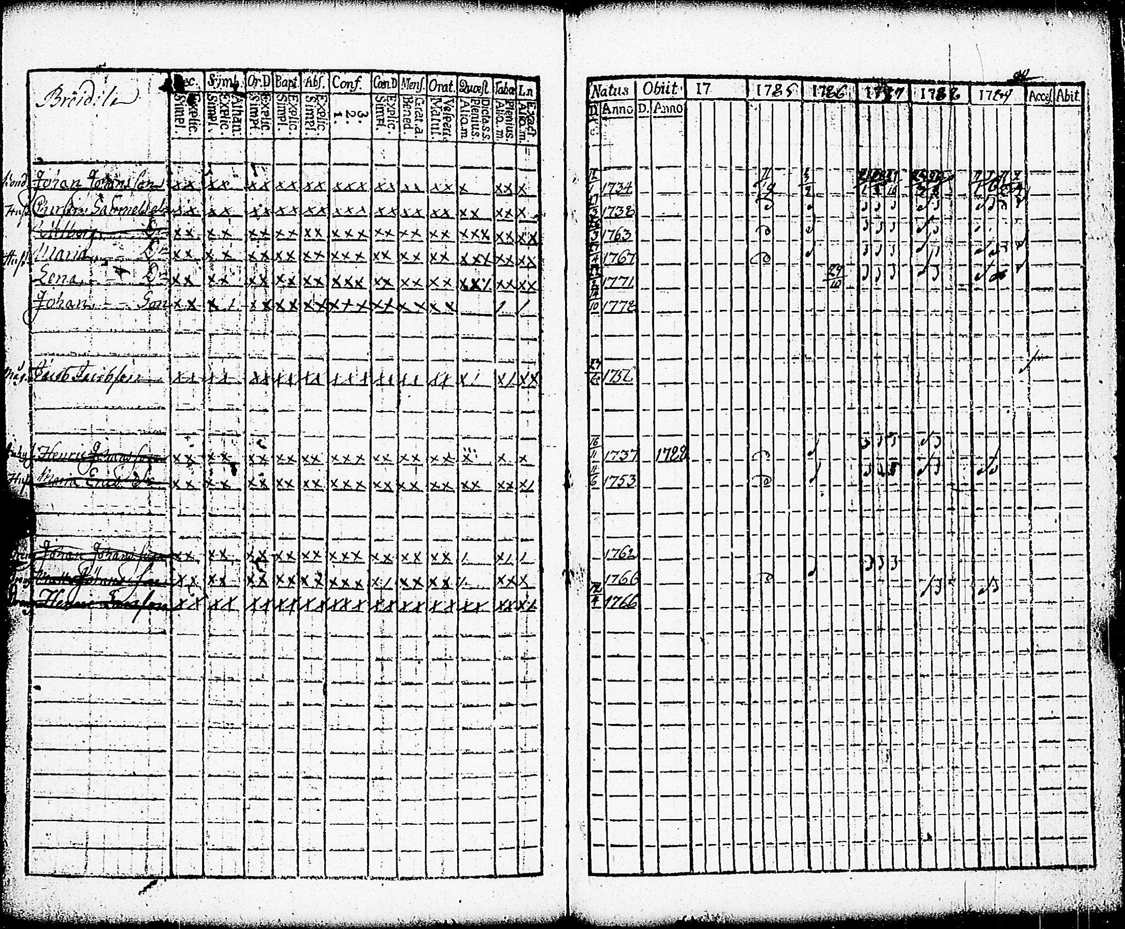 [ ../kirjat/Kirkonkirjat/paimio/rippikirja_1784-1789_jk251-252/kuvat/262.jpg ]