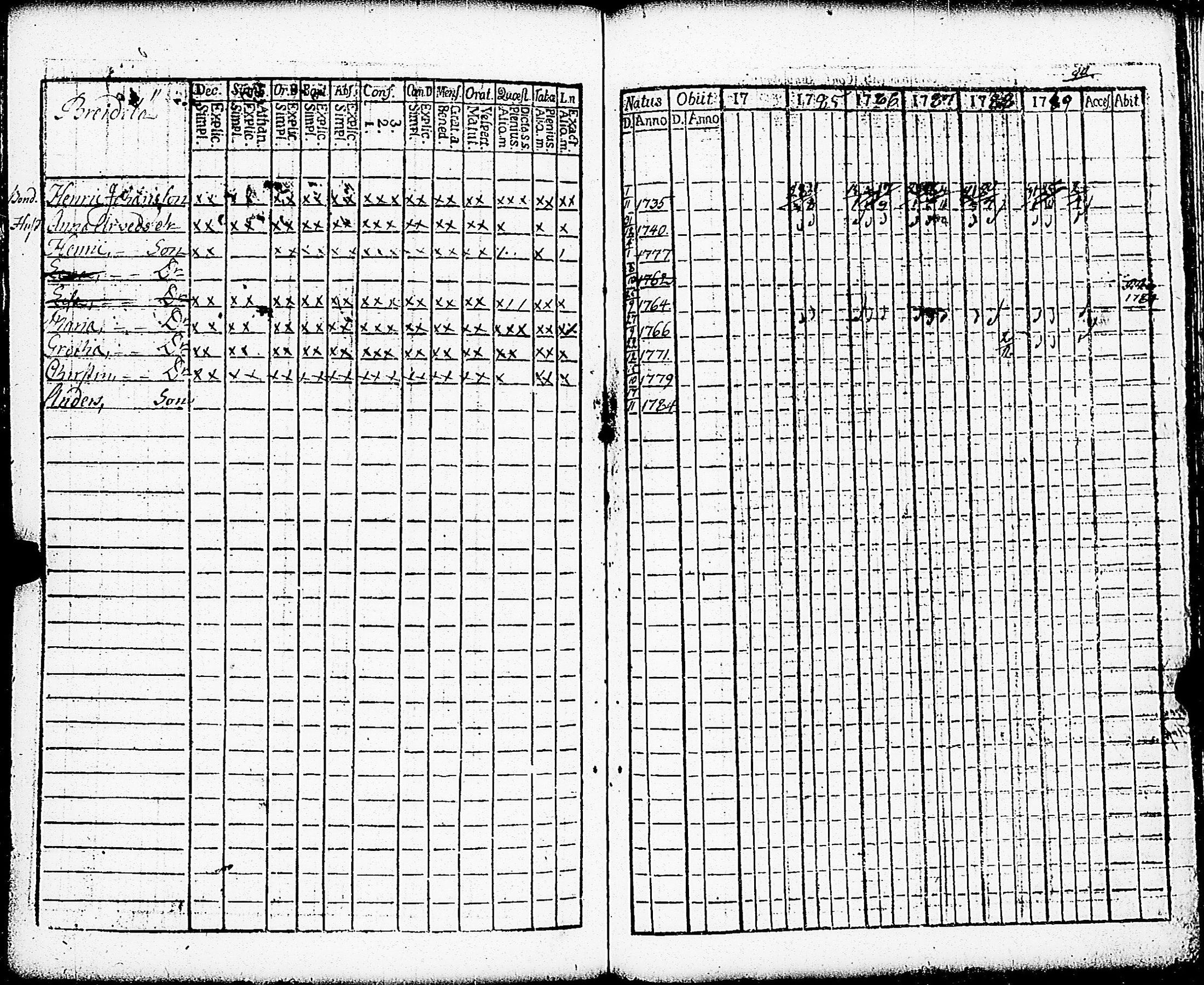 [ ../kirjat/Kirkonkirjat/paimio/rippikirja_1784-1789_jk251-252/kuvat/264.jpg ]