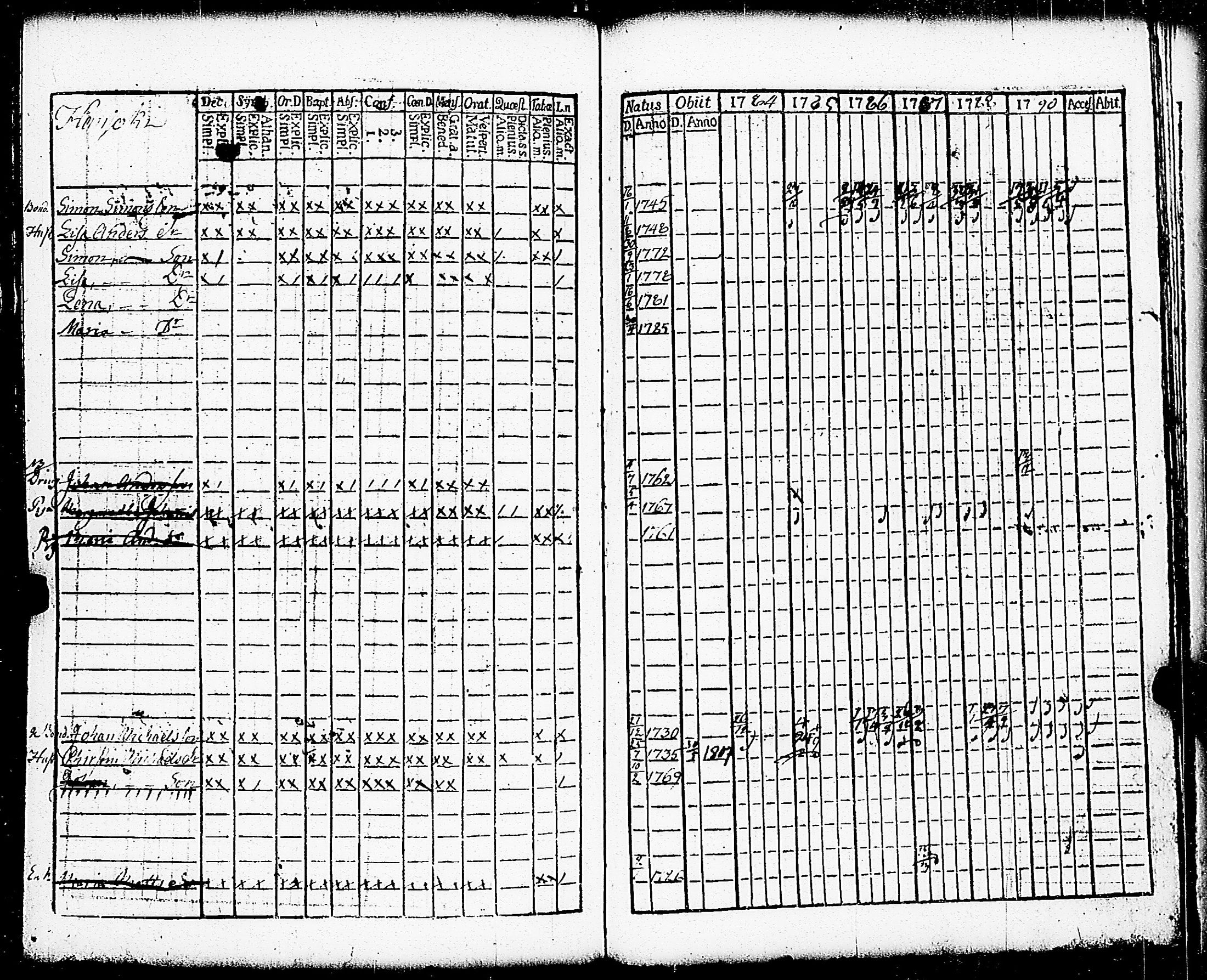 [ ../kirjat/Kirkonkirjat/paimio/rippikirja_1784-1789_jk251-252/kuvat/268.jpg ]