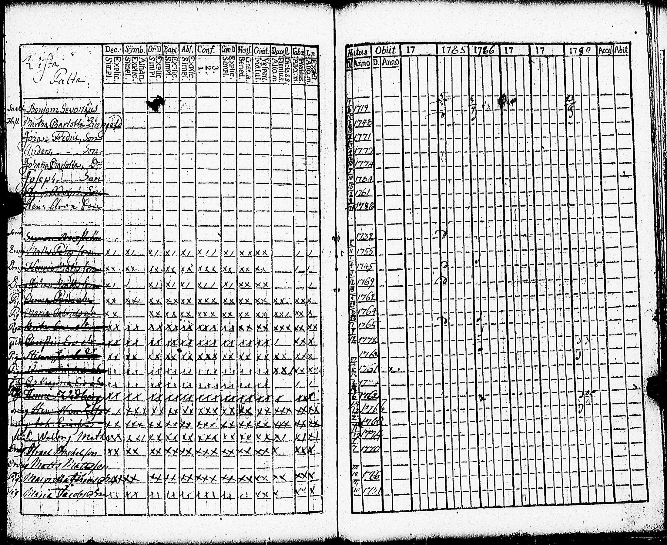 [ ../kirjat/Kirkonkirjat/paimio/rippikirja_1784-1789_jk251-252/kuvat/270.jpg ]