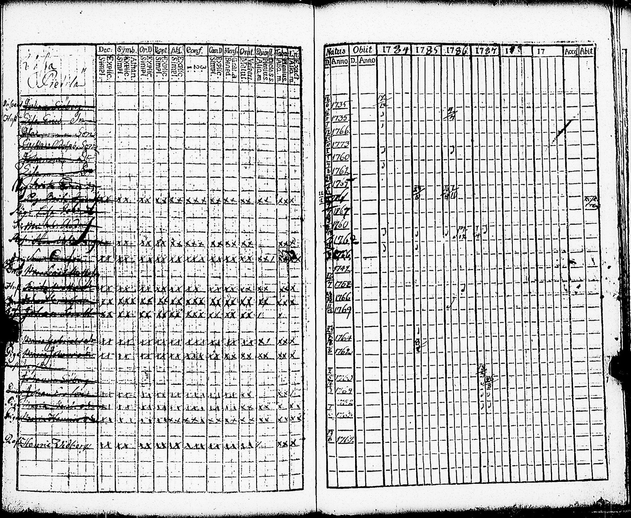 [ ../kirjat/Kirkonkirjat/paimio/rippikirja_1784-1789_jk251-252/kuvat/272.jpg ]