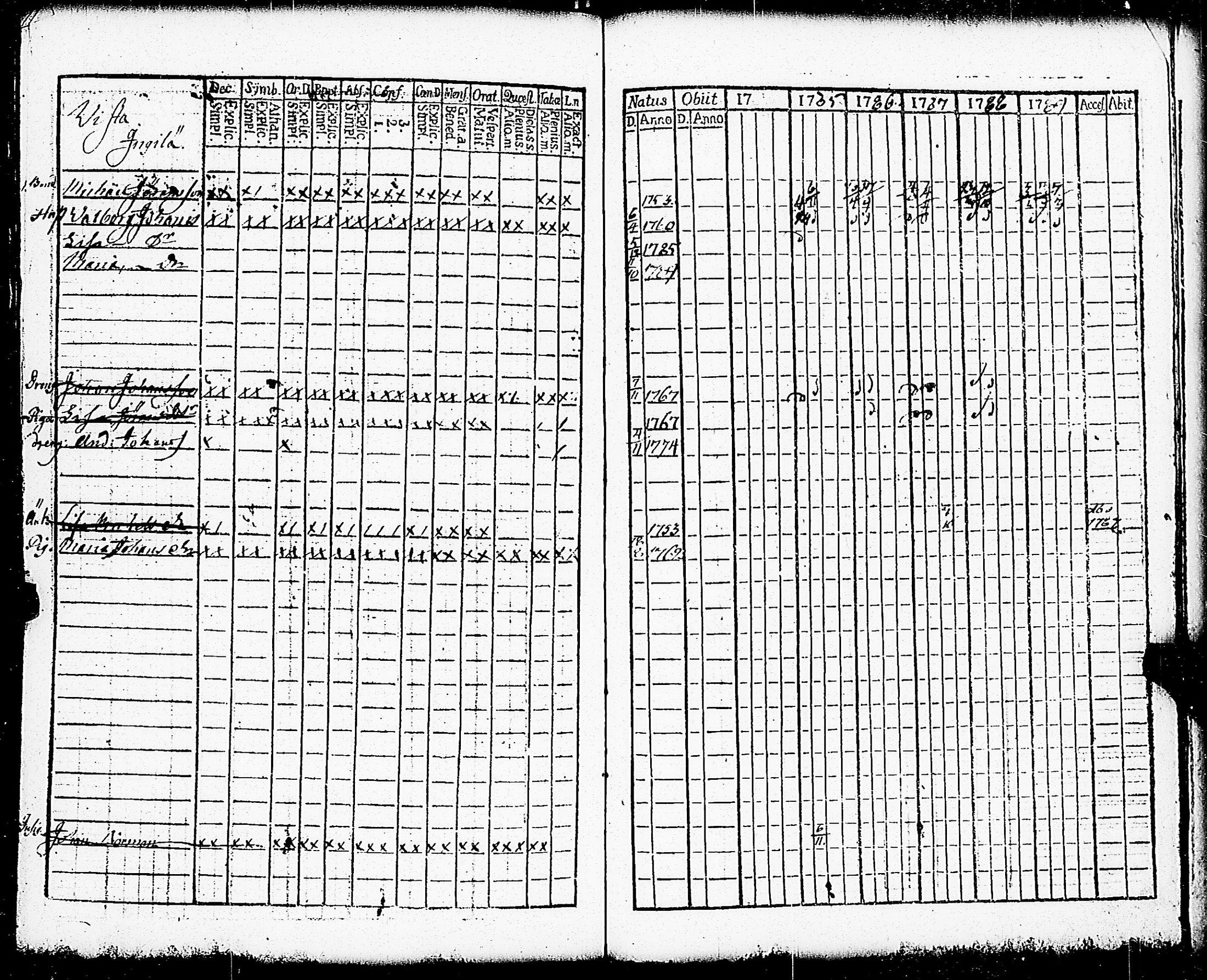 [ ../kirjat/Kirkonkirjat/paimio/rippikirja_1784-1789_jk251-252/kuvat/276.jpg ]