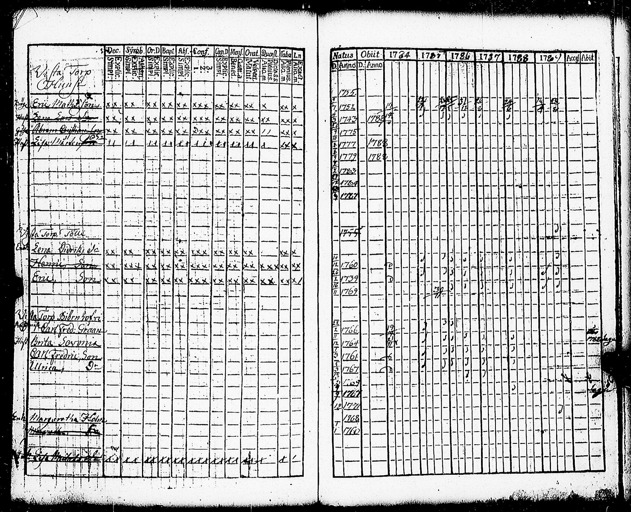 [ ../kirjat/Kirkonkirjat/paimio/rippikirja_1784-1789_jk251-252/kuvat/278.jpg ]