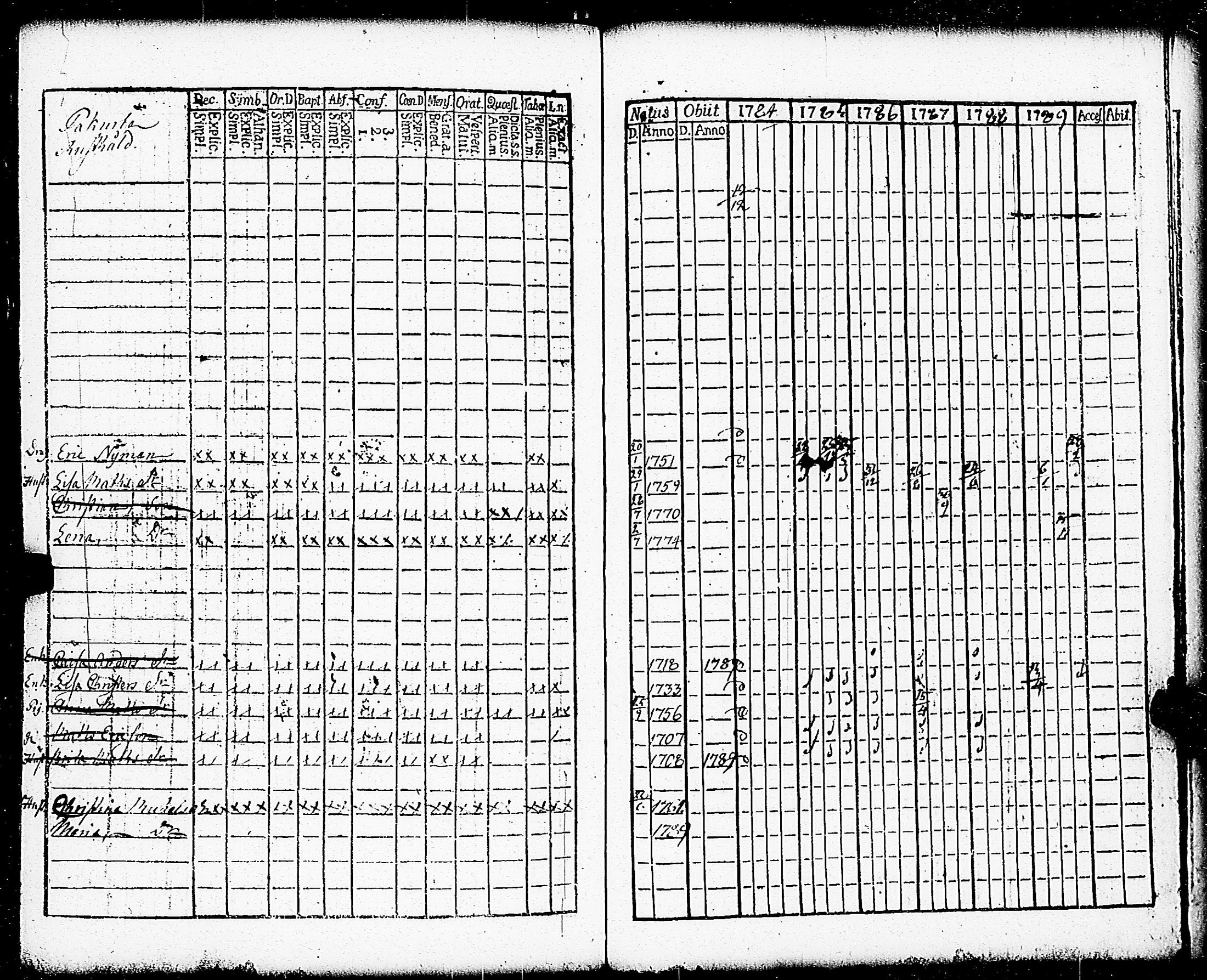 [ ../kirjat/Kirkonkirjat/paimio/rippikirja_1784-1789_jk251-252/kuvat/279.jpg ]