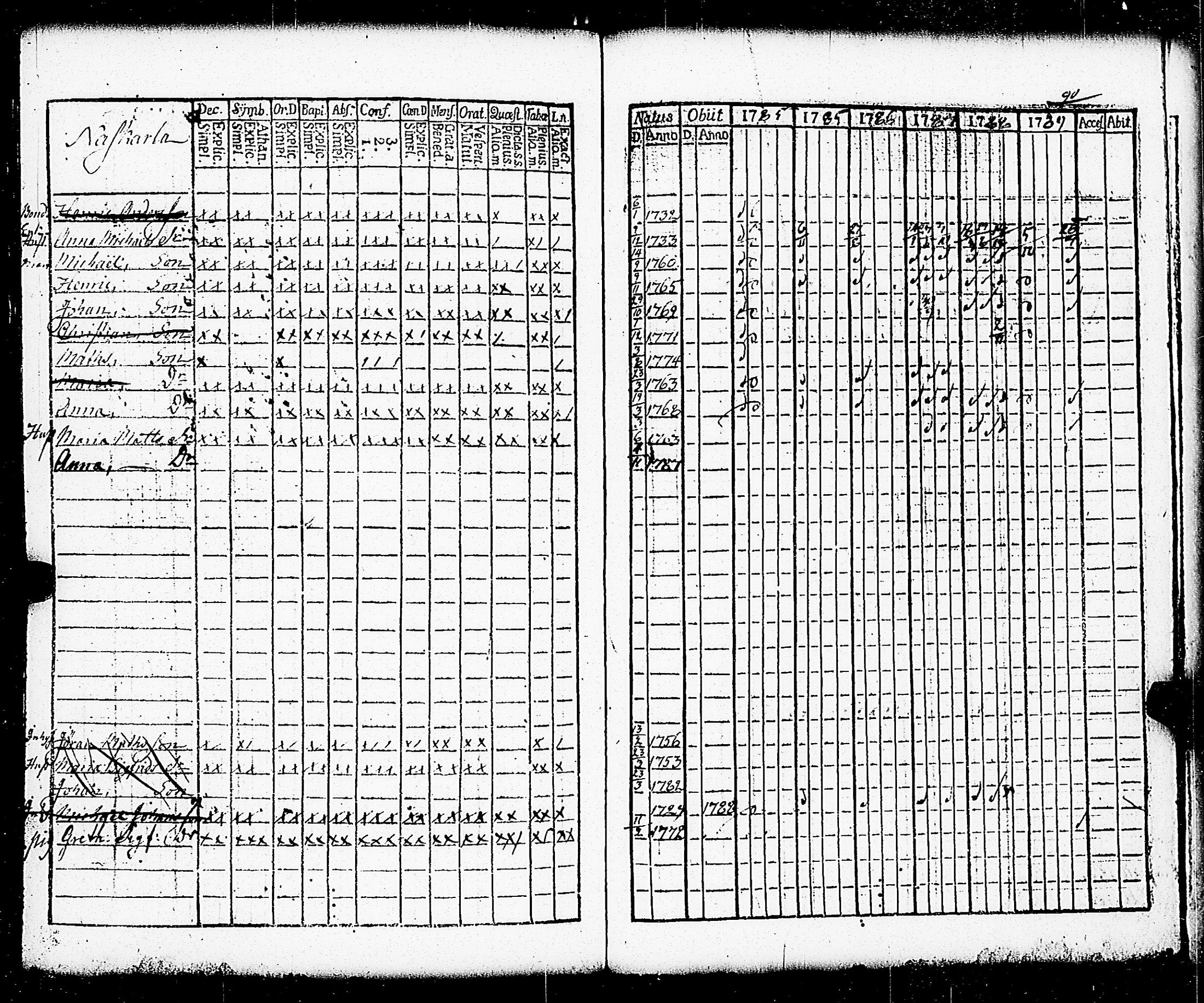 [ ../kirjat/Kirkonkirjat/paimio/rippikirja_1784-1789_jk251-252/kuvat/280.jpg ]