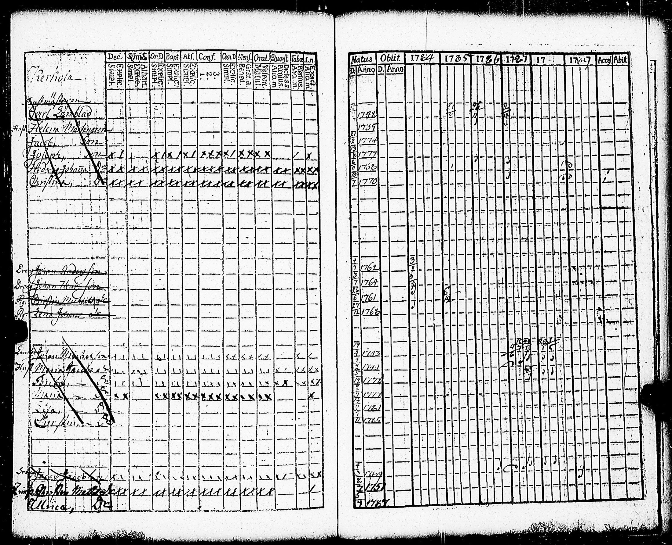 [ ../kirjat/Kirkonkirjat/paimio/rippikirja_1784-1789_jk251-252/kuvat/281.jpg ]