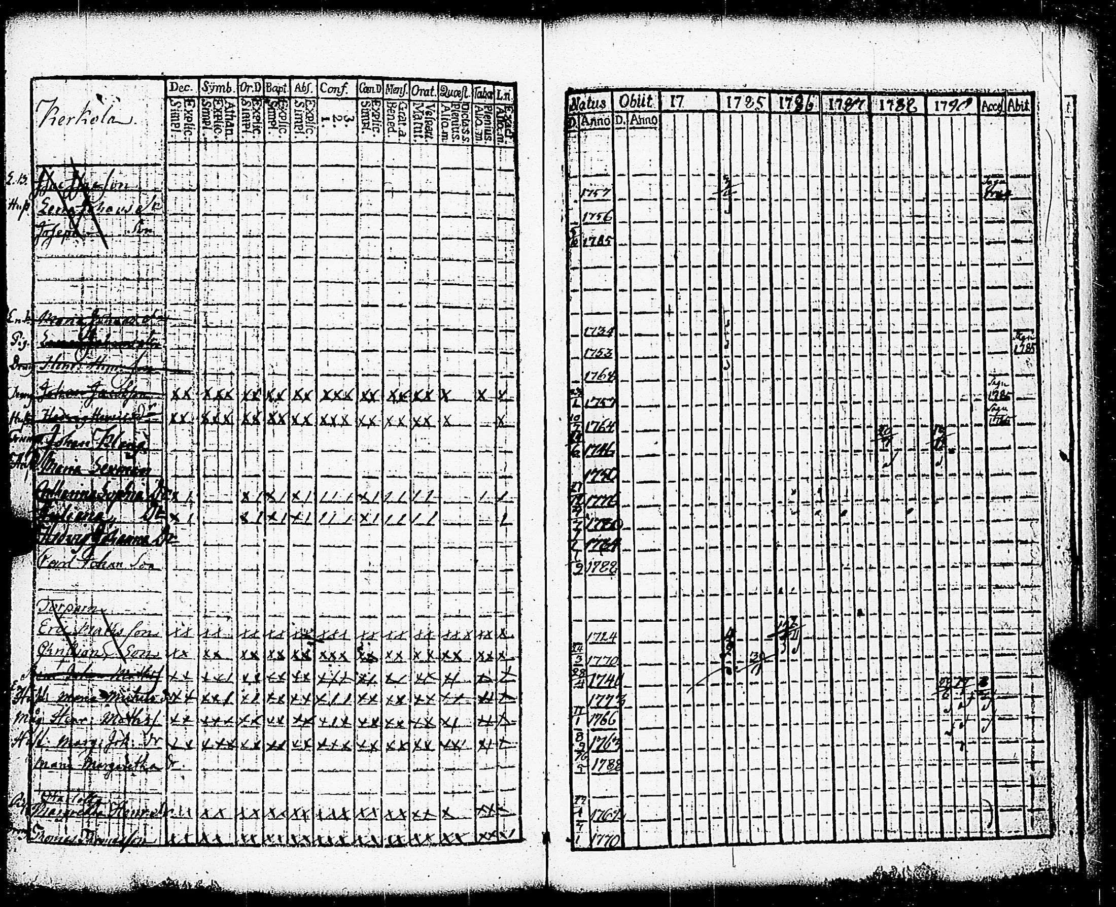 [ ../kirjat/Kirkonkirjat/paimio/rippikirja_1784-1789_jk251-252/kuvat/282.jpg ]