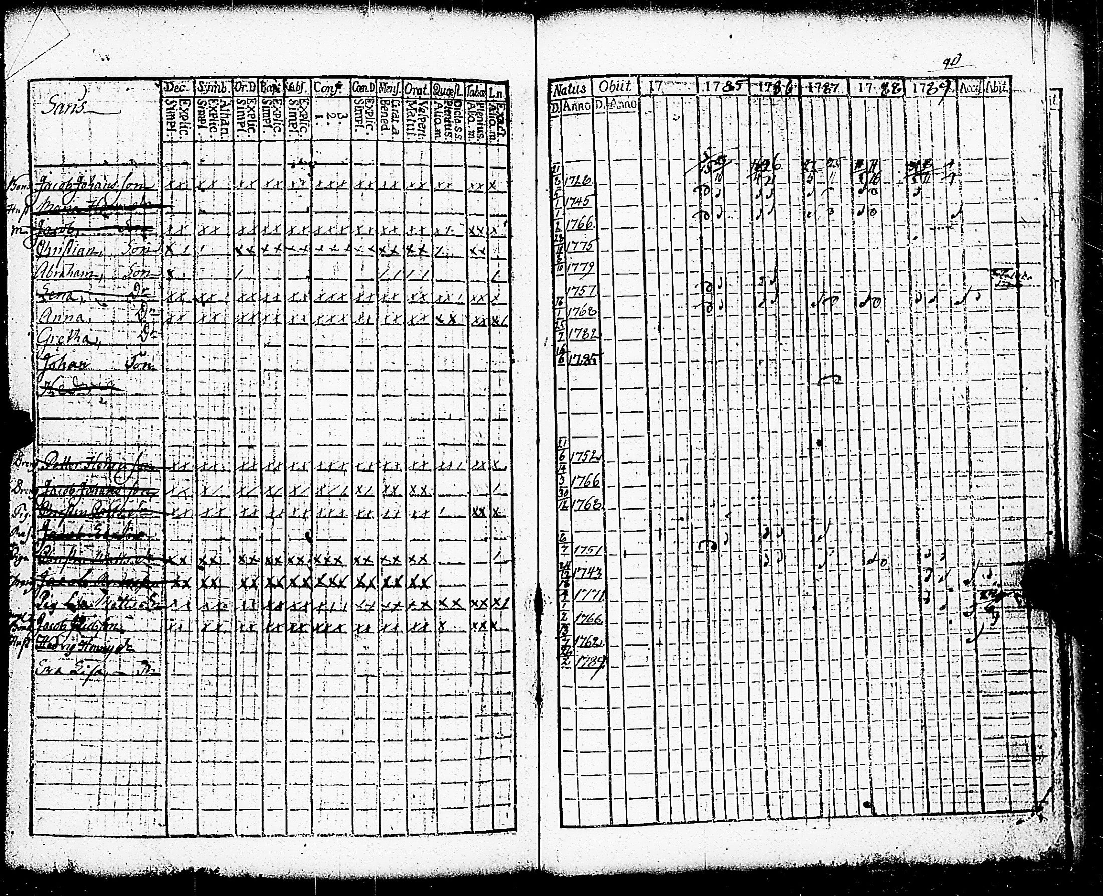 [ ../kirjat/Kirkonkirjat/paimio/rippikirja_1784-1789_jk251-252/kuvat/283.jpg ]