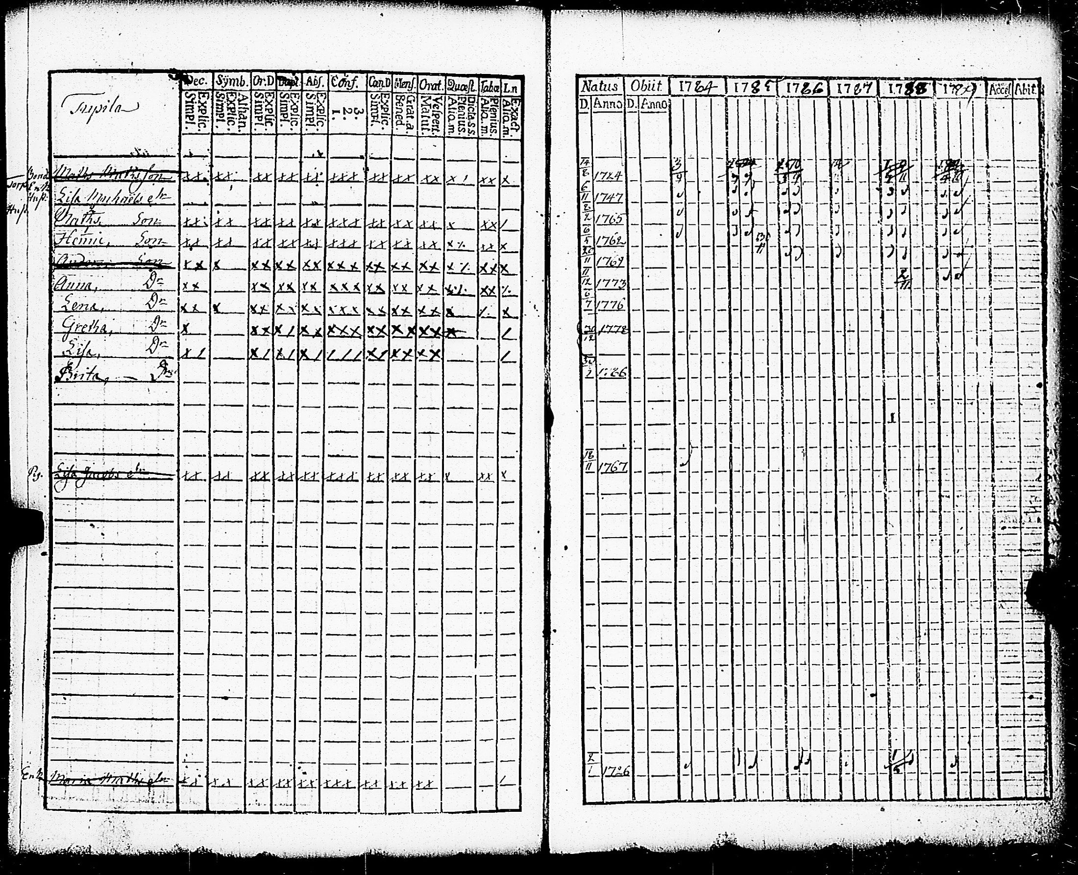 [ ../kirjat/Kirkonkirjat/paimio/rippikirja_1784-1789_jk251-252/kuvat/287.jpg ]