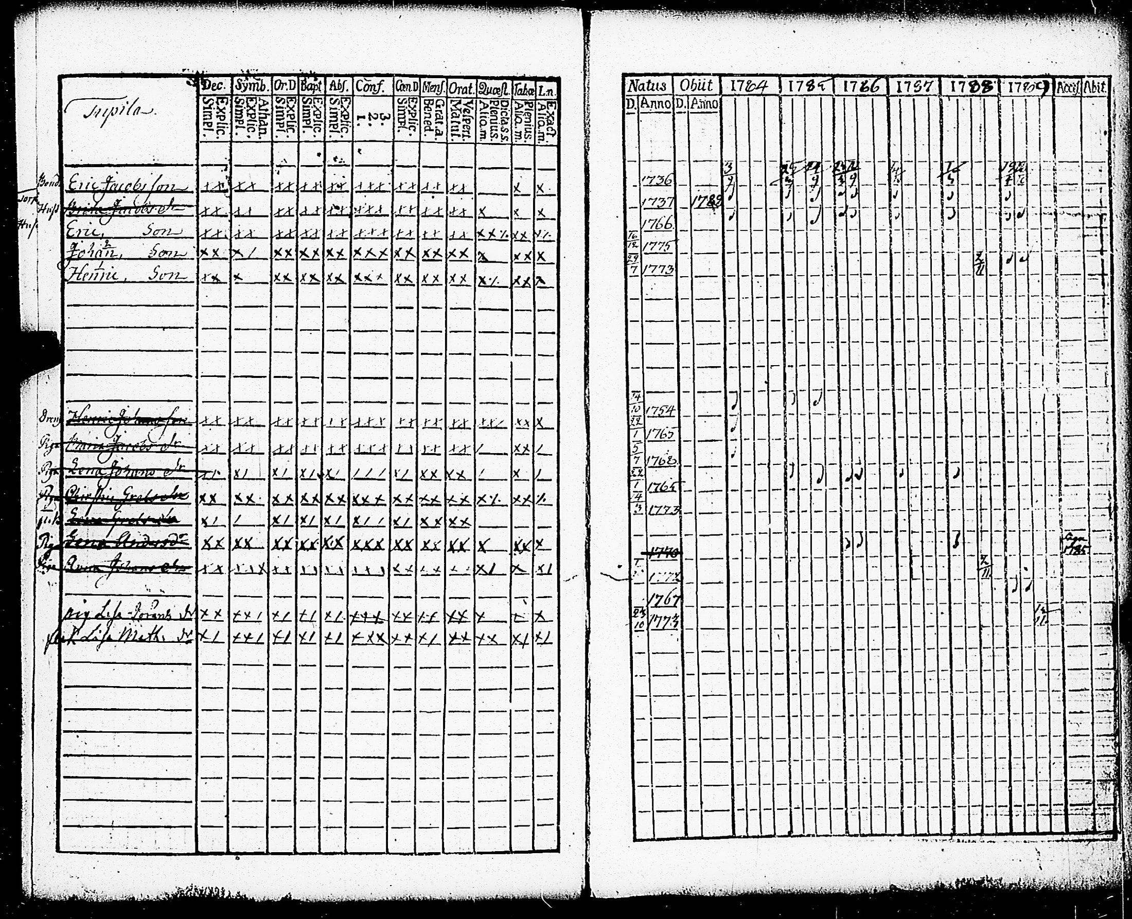 [ ../kirjat/Kirkonkirjat/paimio/rippikirja_1784-1789_jk251-252/kuvat/288.jpg ]