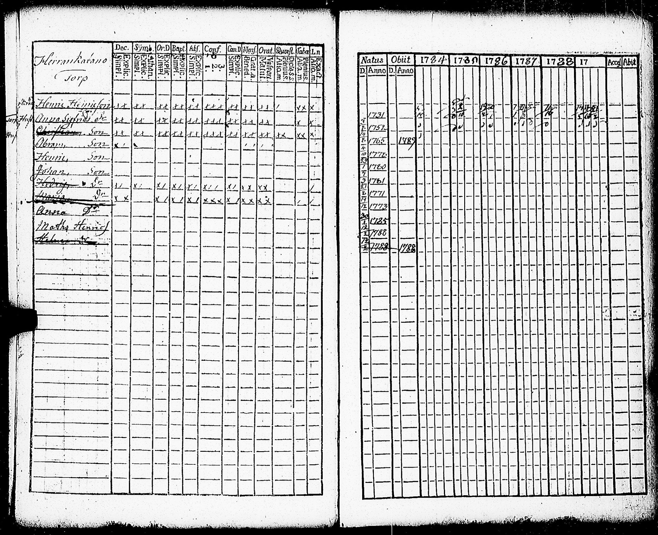 [ ../kirjat/Kirkonkirjat/paimio/rippikirja_1784-1789_jk251-252/kuvat/290.jpg ]