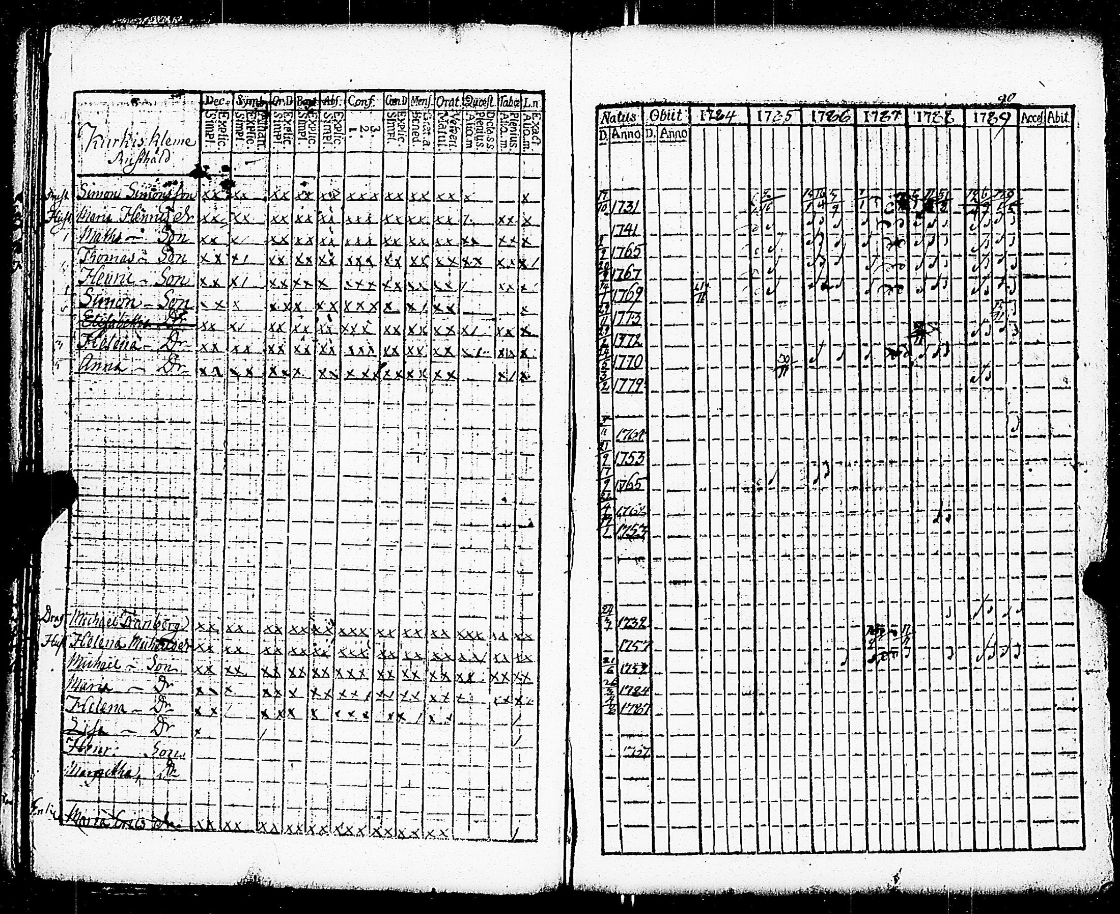 [ ../kirjat/Kirkonkirjat/paimio/rippikirja_1784-1789_jk251-252/kuvat/34.jpg ]