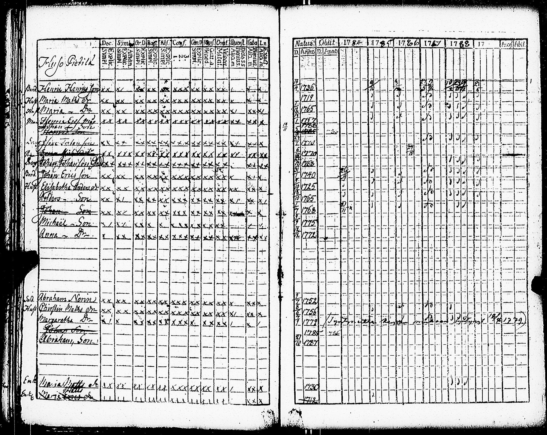 [ ../kirjat/Kirkonkirjat/paimio/rippikirja_1784-1789_jk251-252/kuvat/38.jpg ]