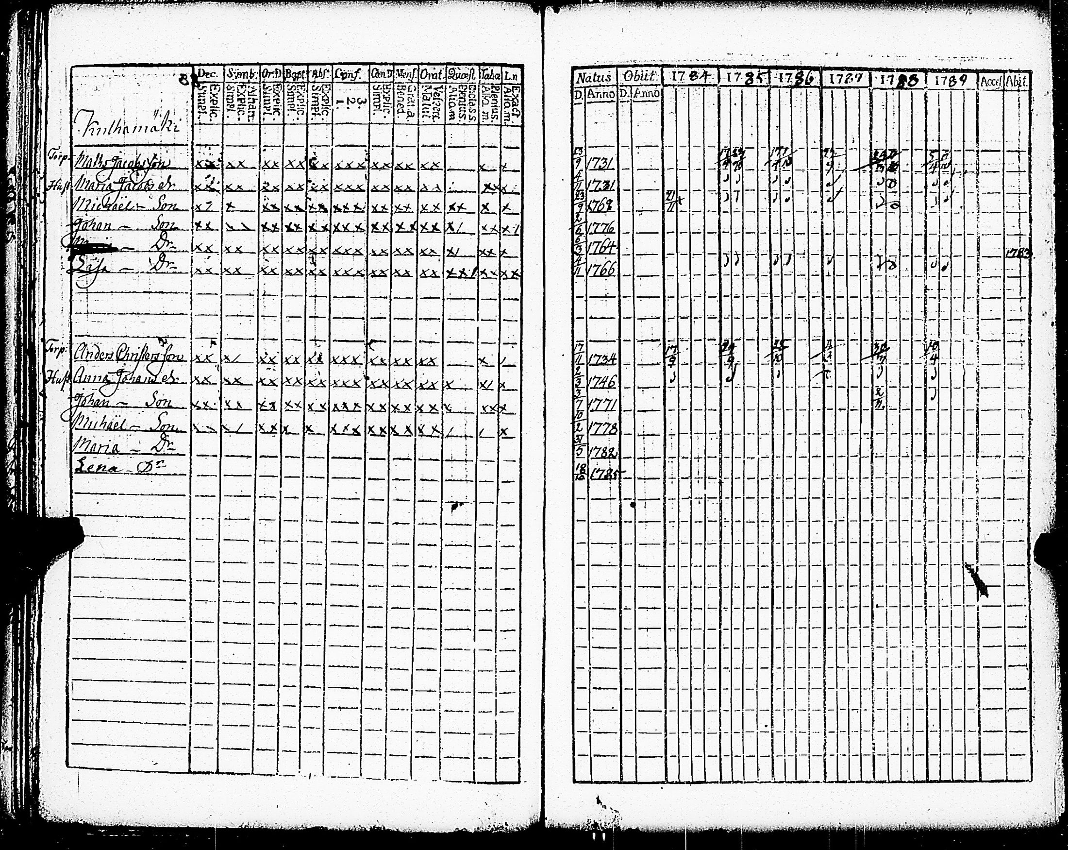 [ ../kirjat/Kirkonkirjat/paimio/rippikirja_1784-1789_jk251-252/kuvat/40.jpg ]