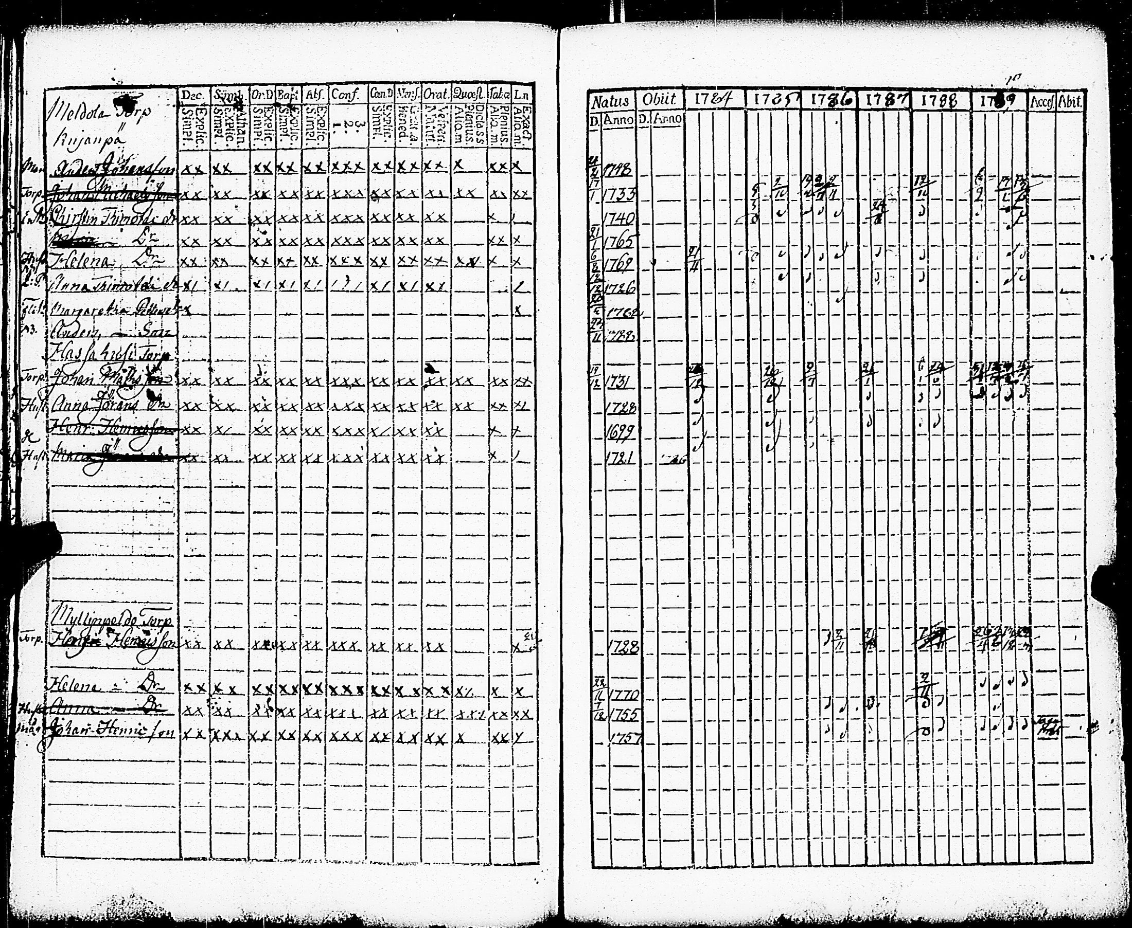 [ ../kirjat/Kirkonkirjat/paimio/rippikirja_1784-1789_jk251-252/kuvat/57.jpg ]