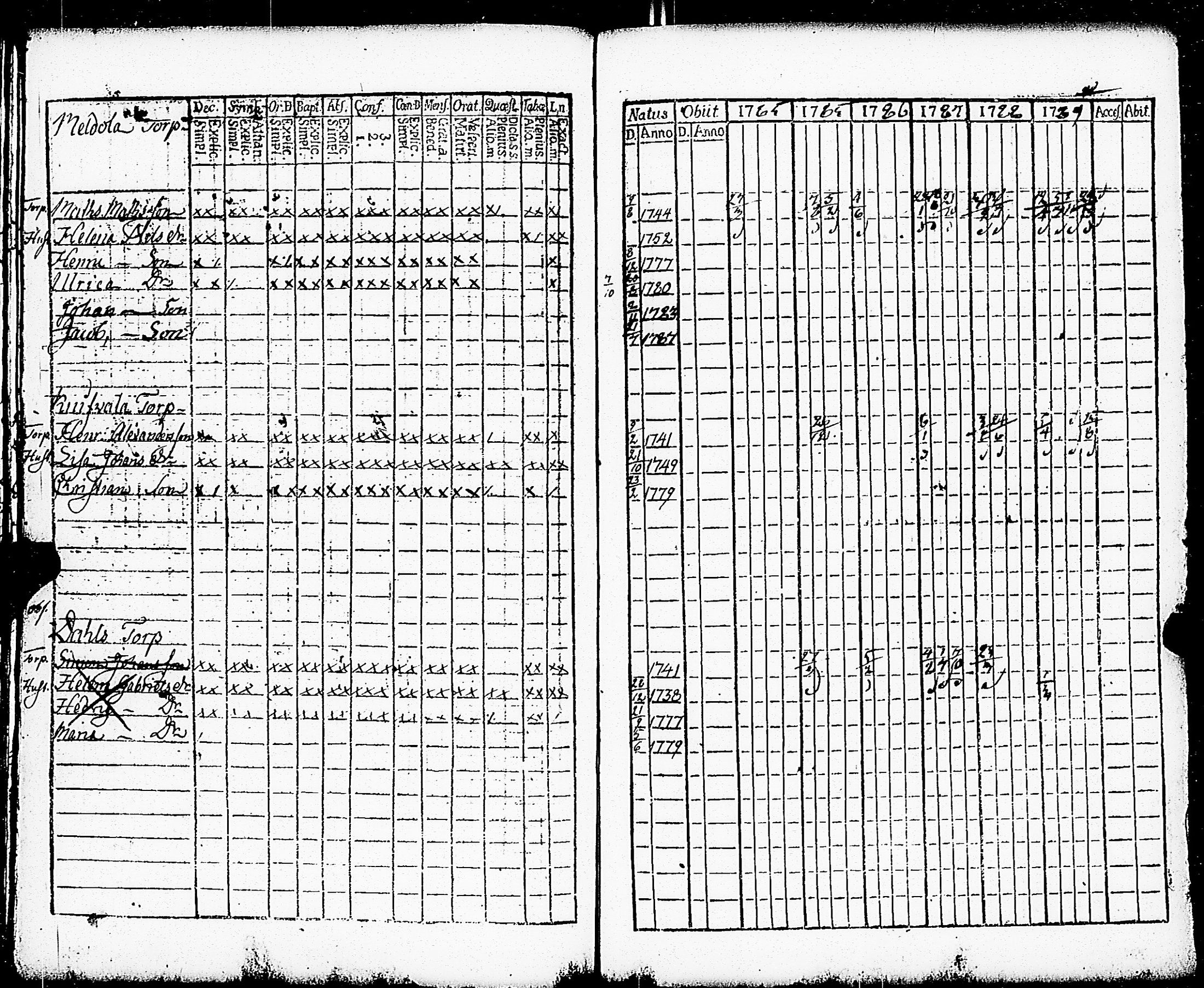 [ ../kirjat/Kirkonkirjat/paimio/rippikirja_1784-1789_jk251-252/kuvat/58.jpg ]